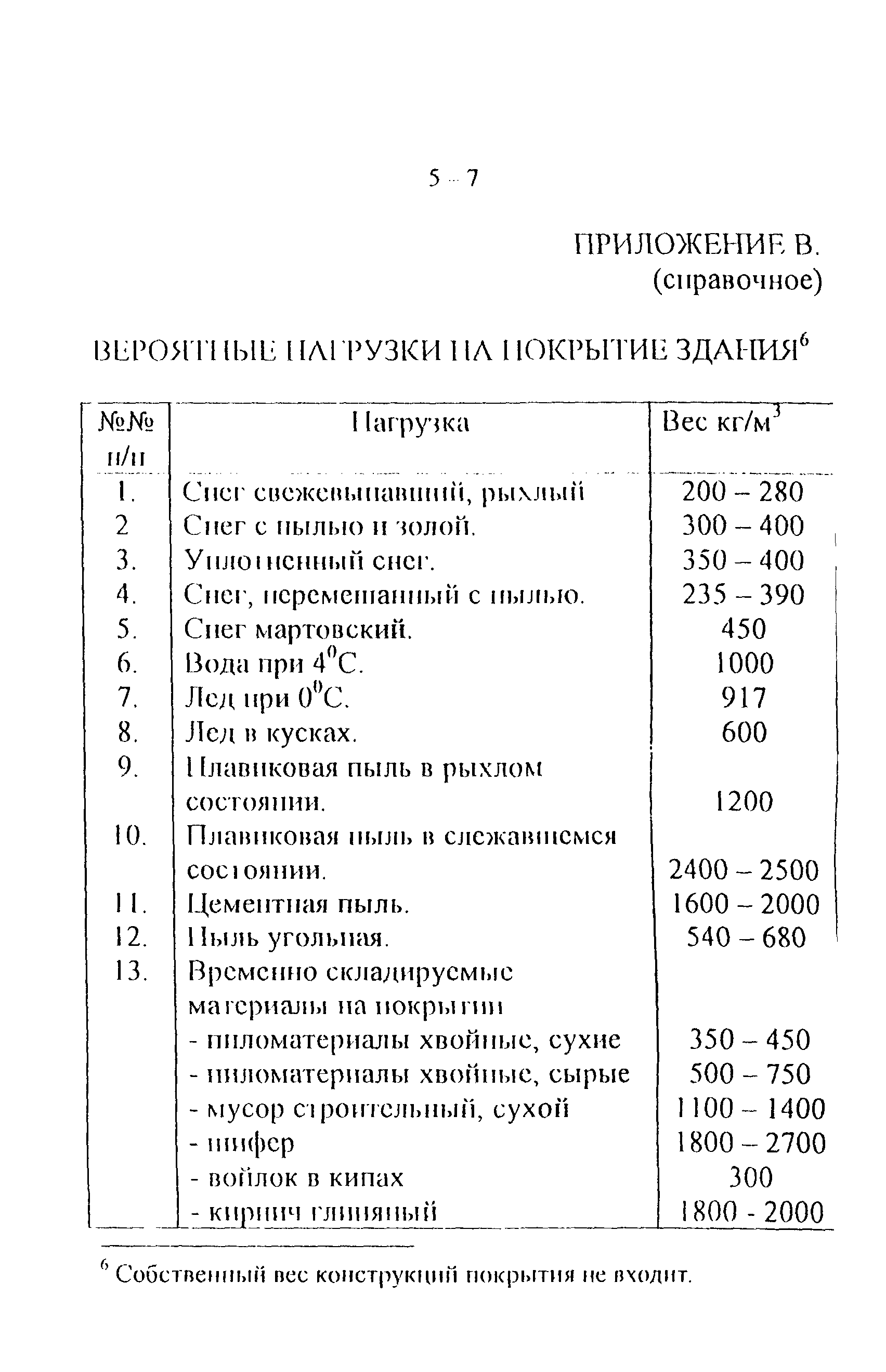 СТО 22-01-02