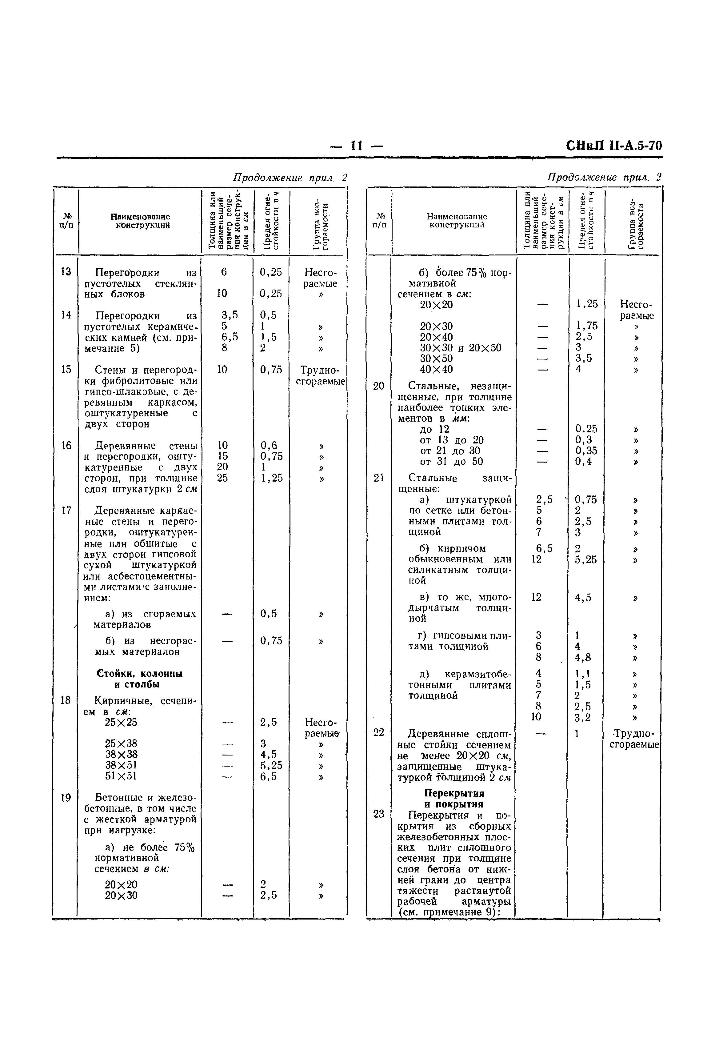 СНиП II-А.5-70*