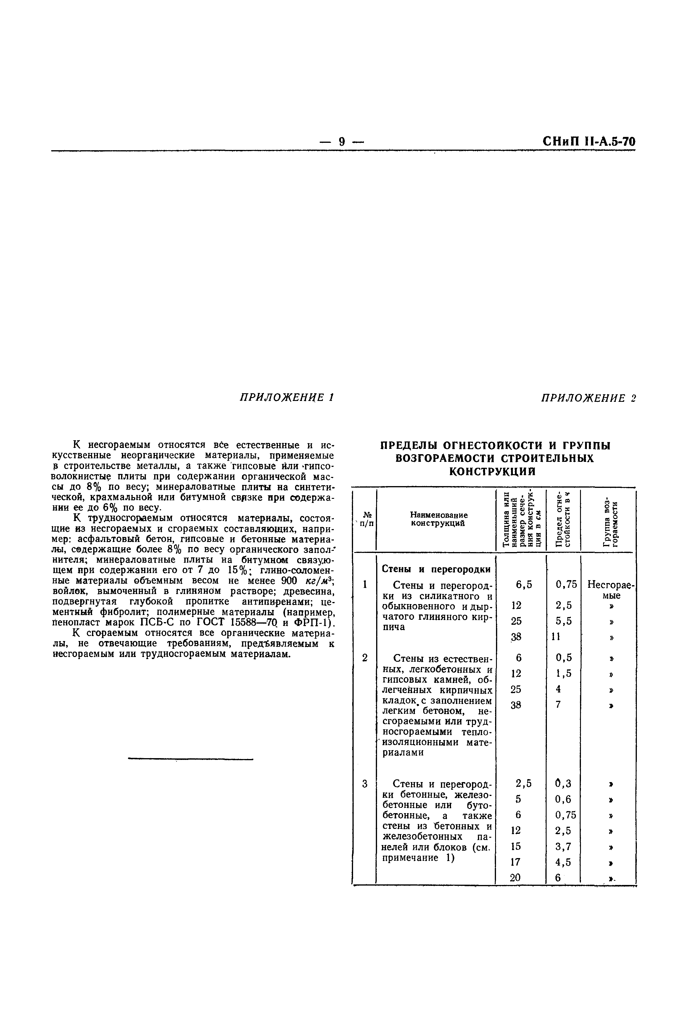 СНиП II-А.5-70*