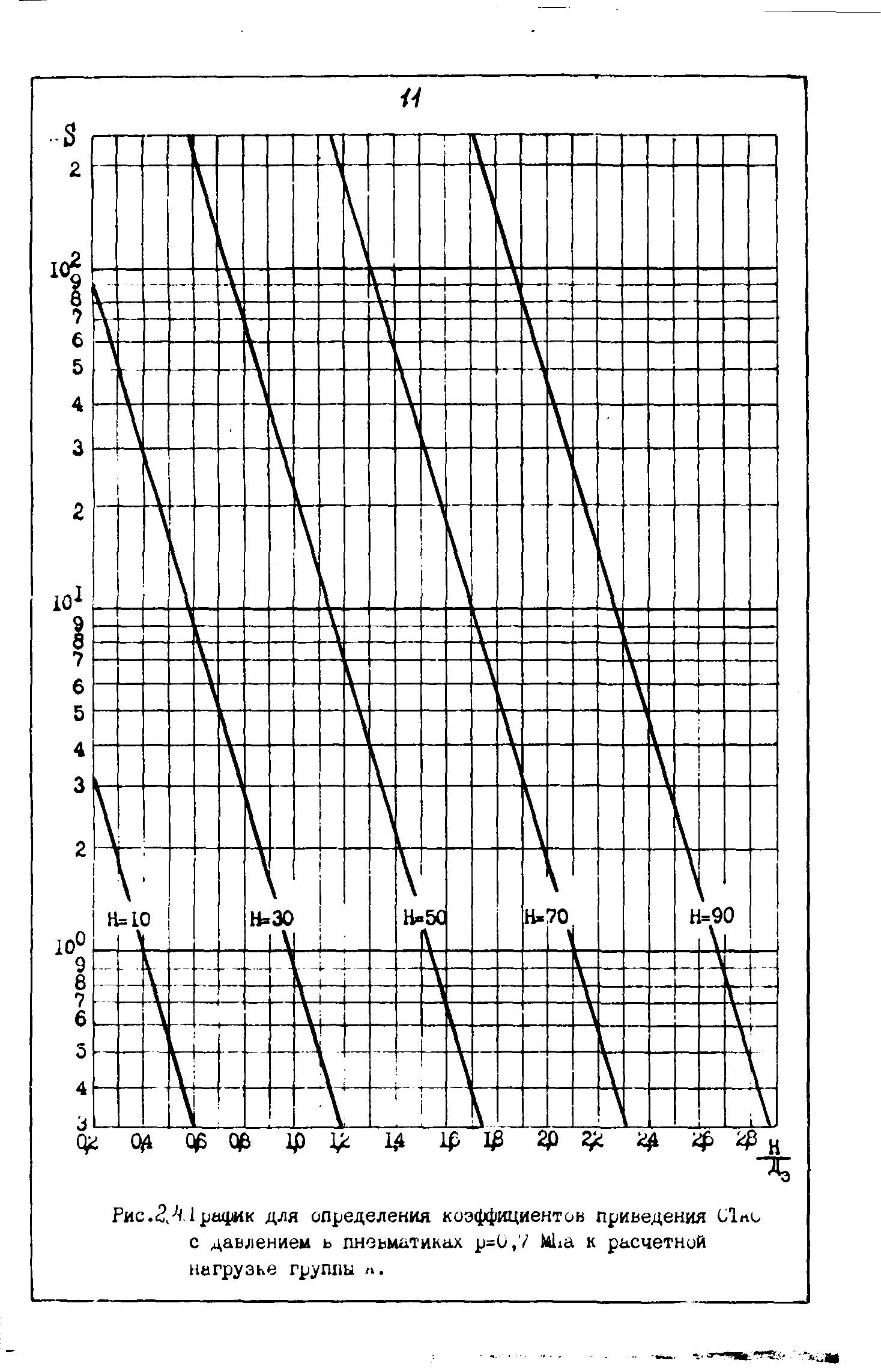 ВСН 543-87