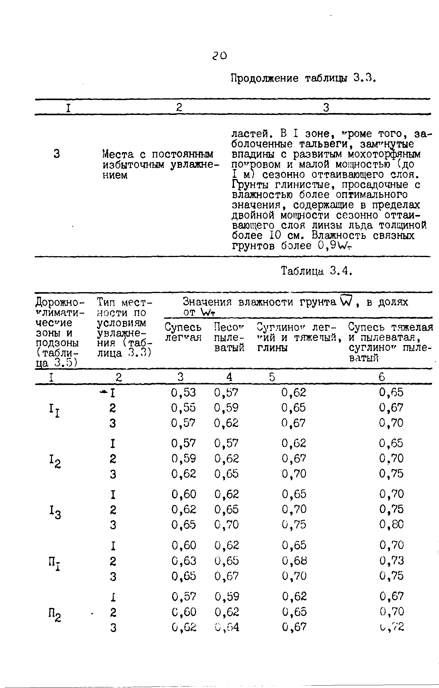 ВСН 543-87