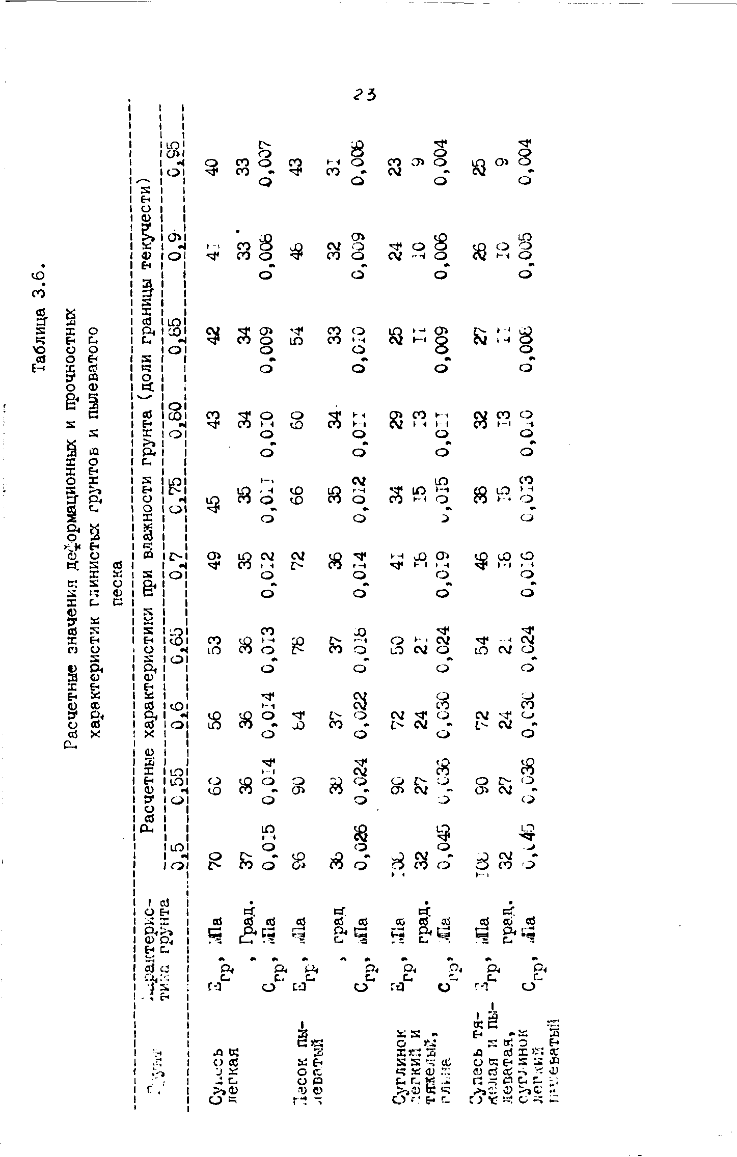 ВСН 543-87