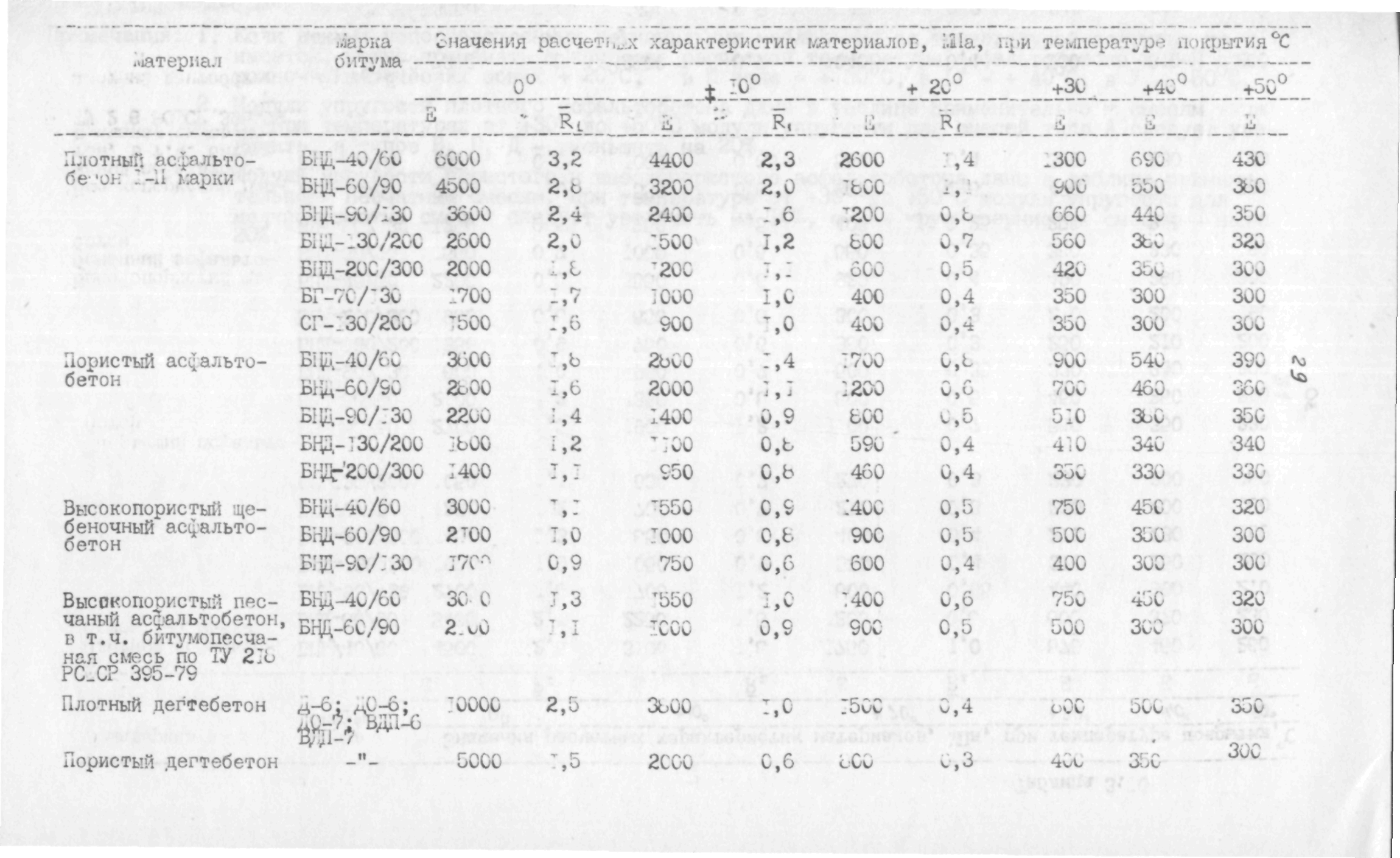 ВСН 543-87