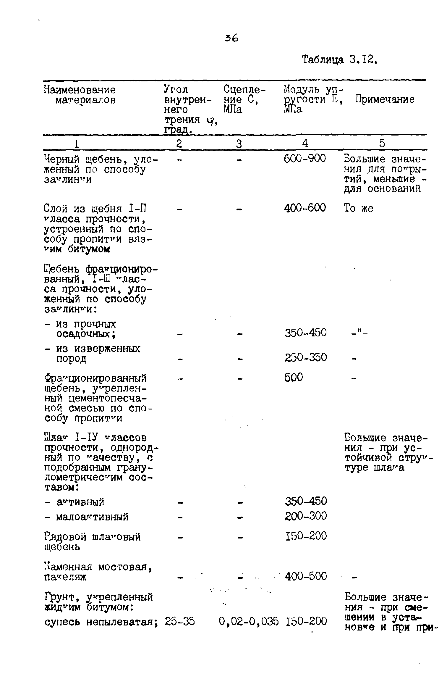 ВСН 543-87