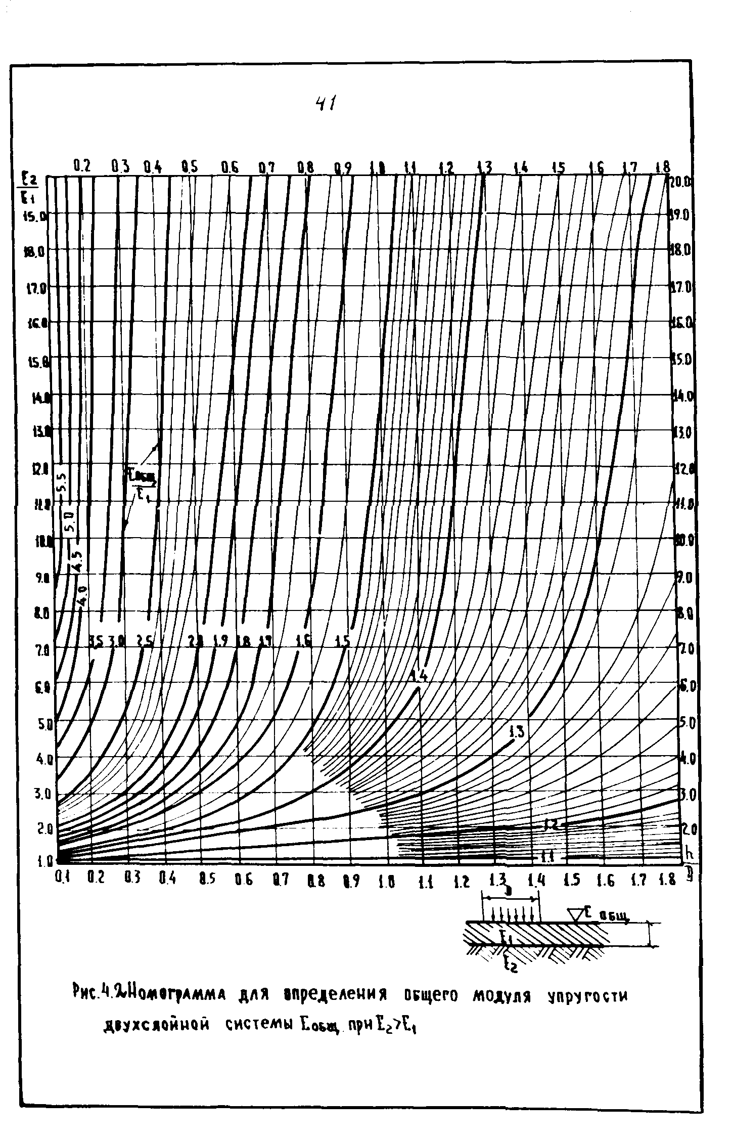 ВСН 543-87