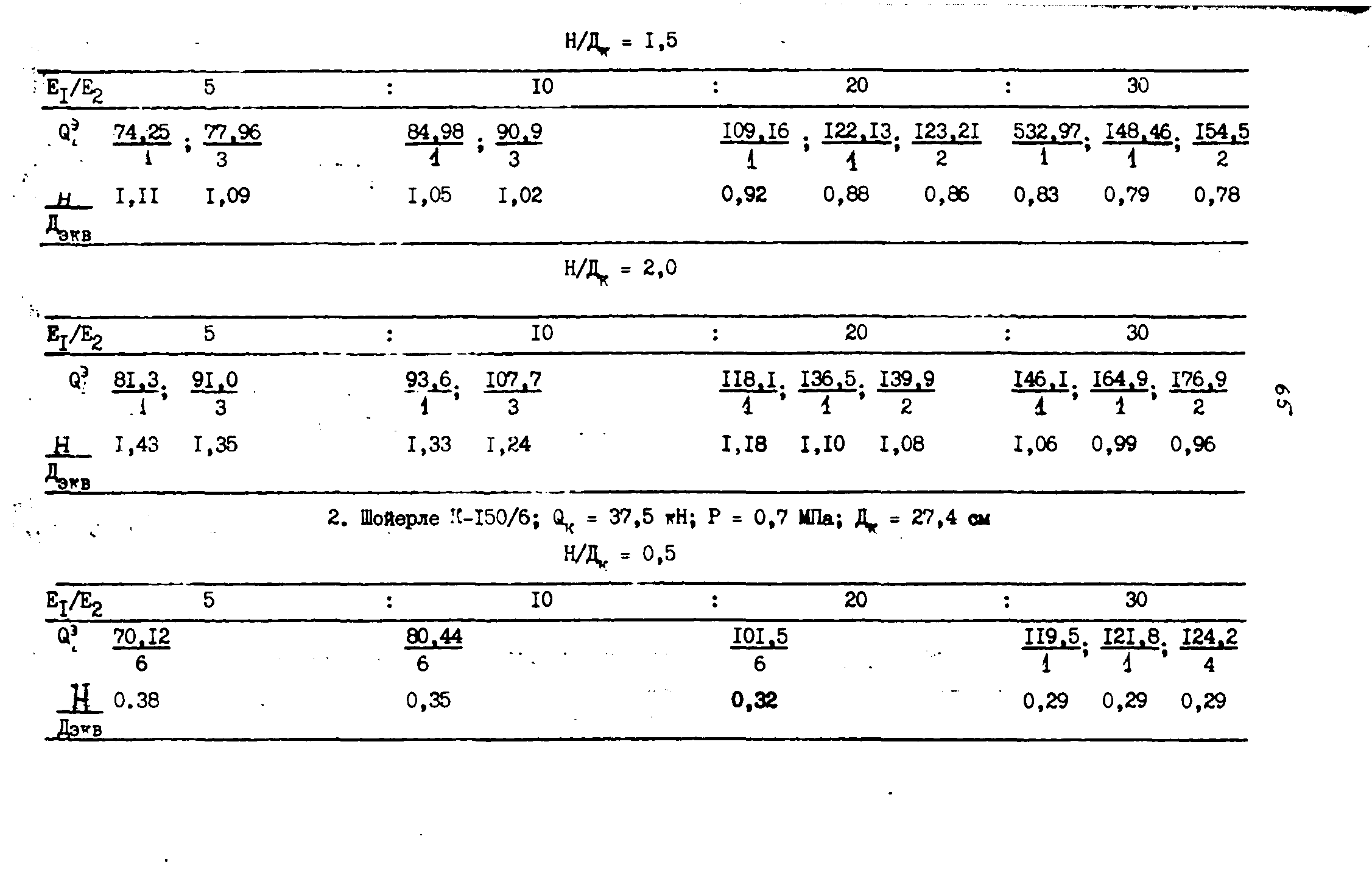 ВСН 543-87