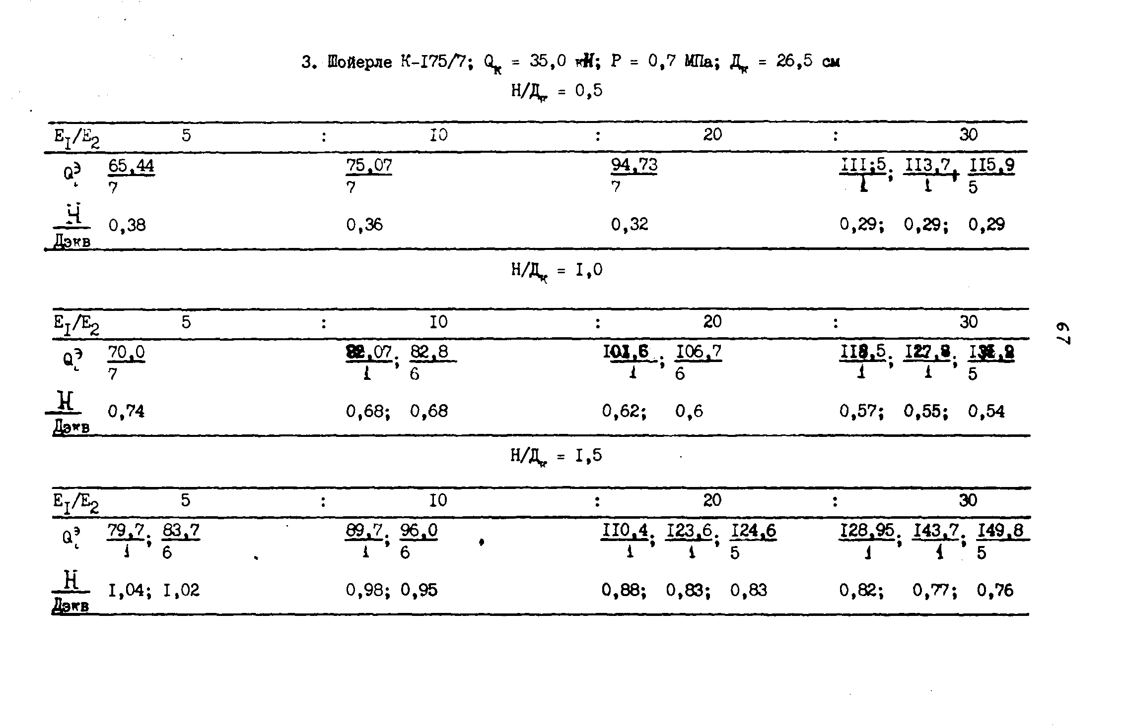 ВСН 543-87