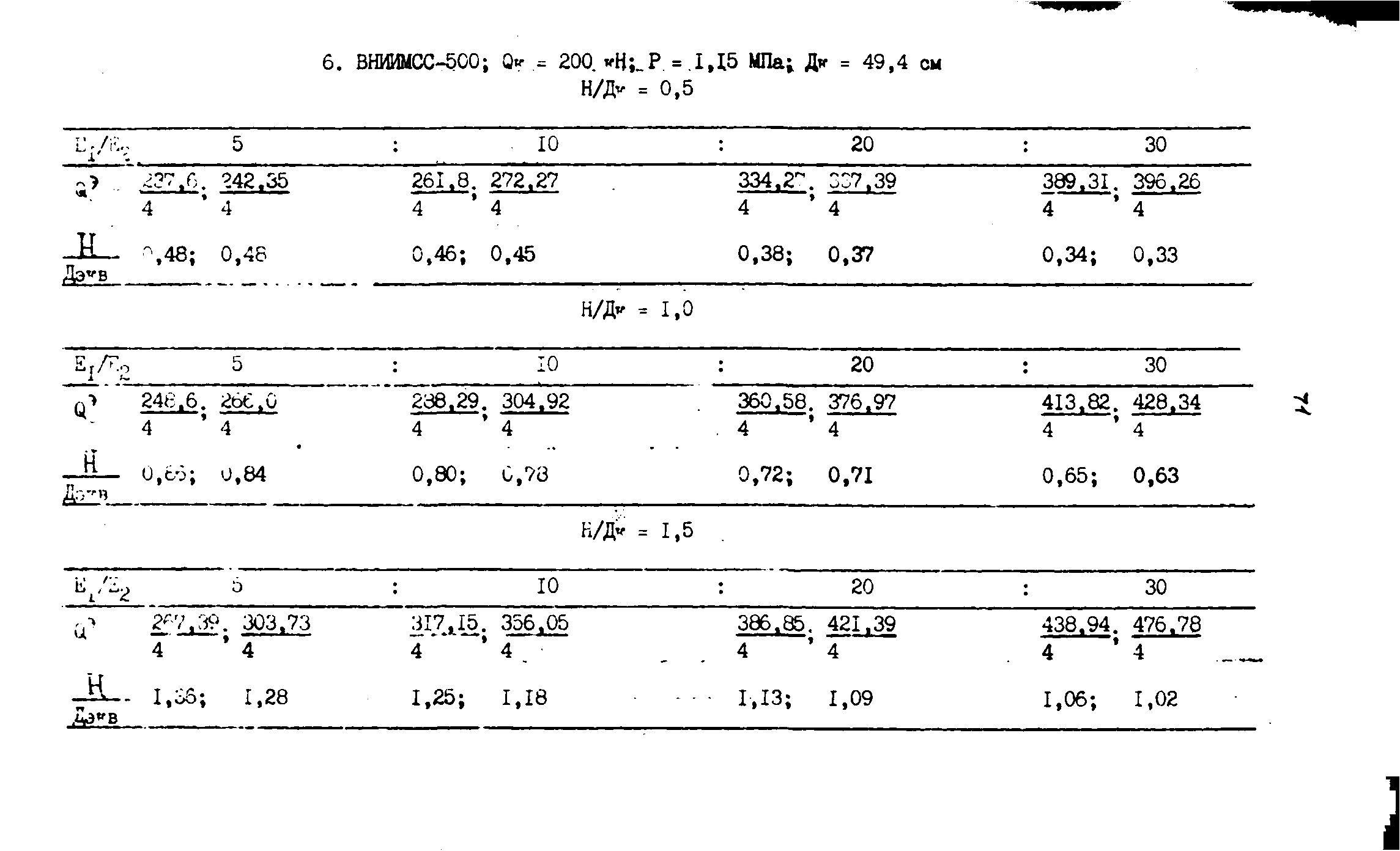 ВСН 543-87