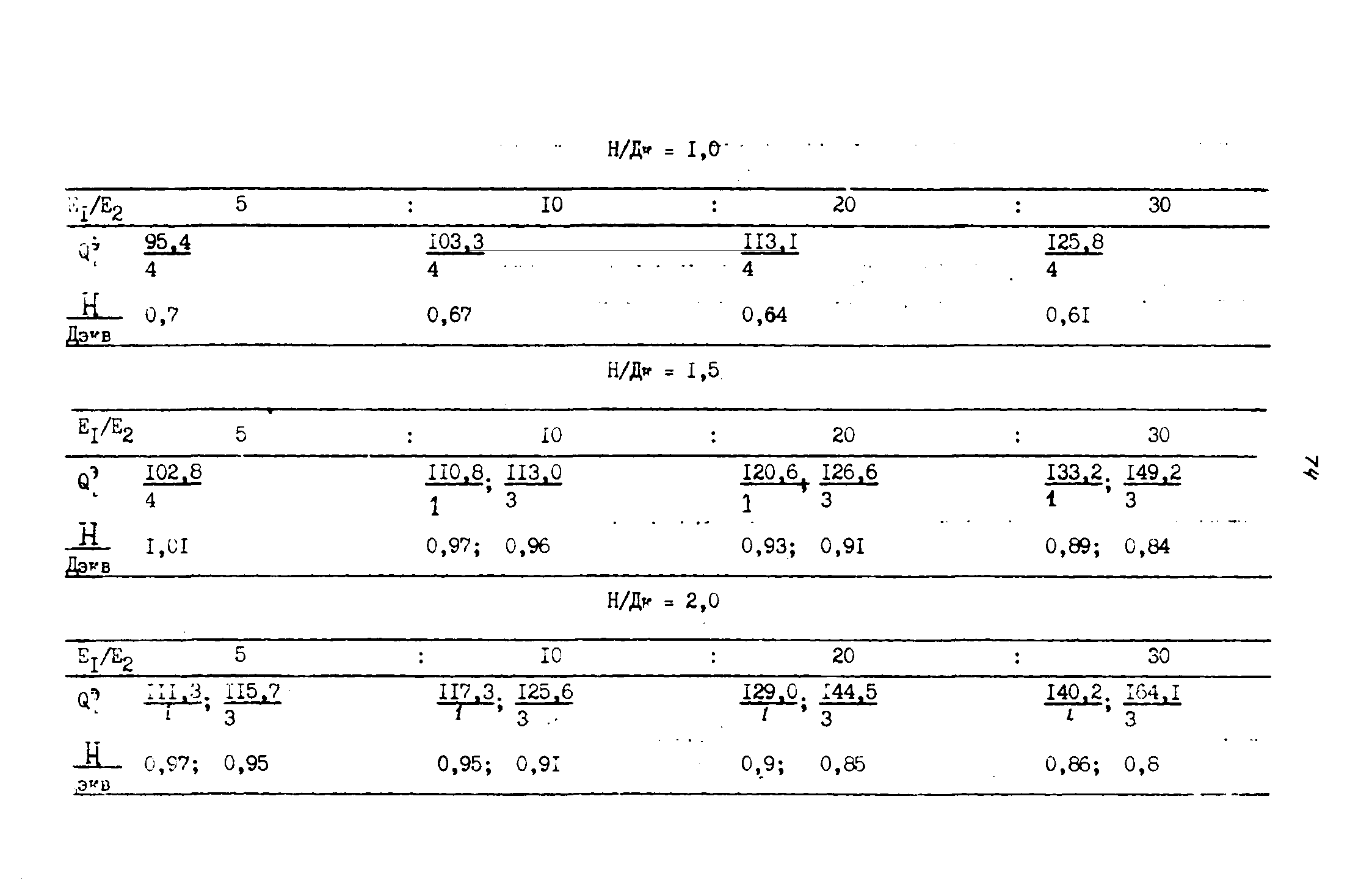 ВСН 543-87