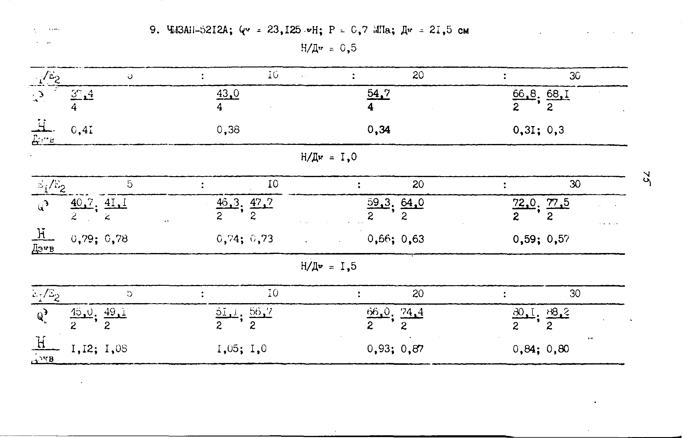 ВСН 543-87