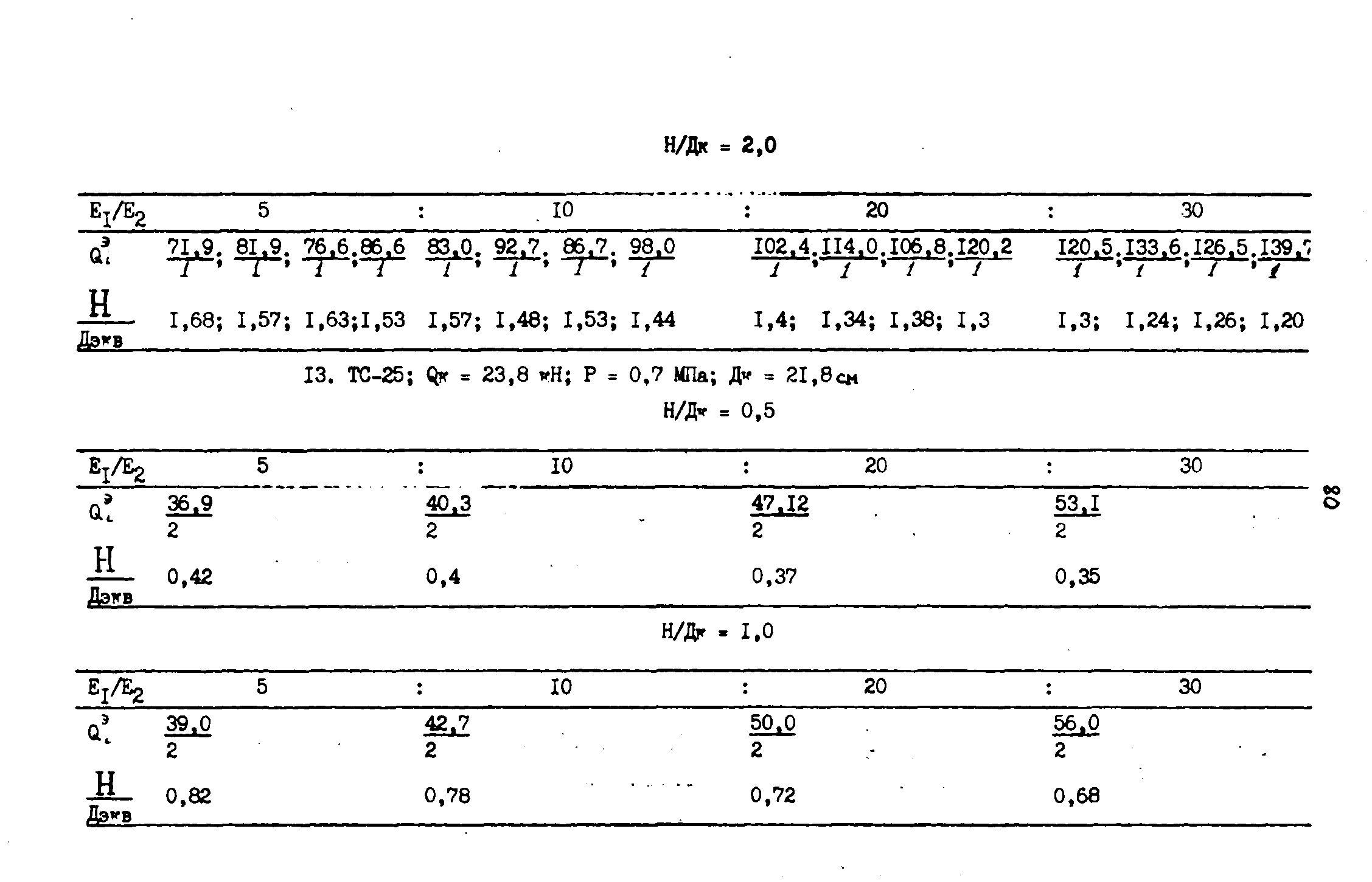 ВСН 543-87