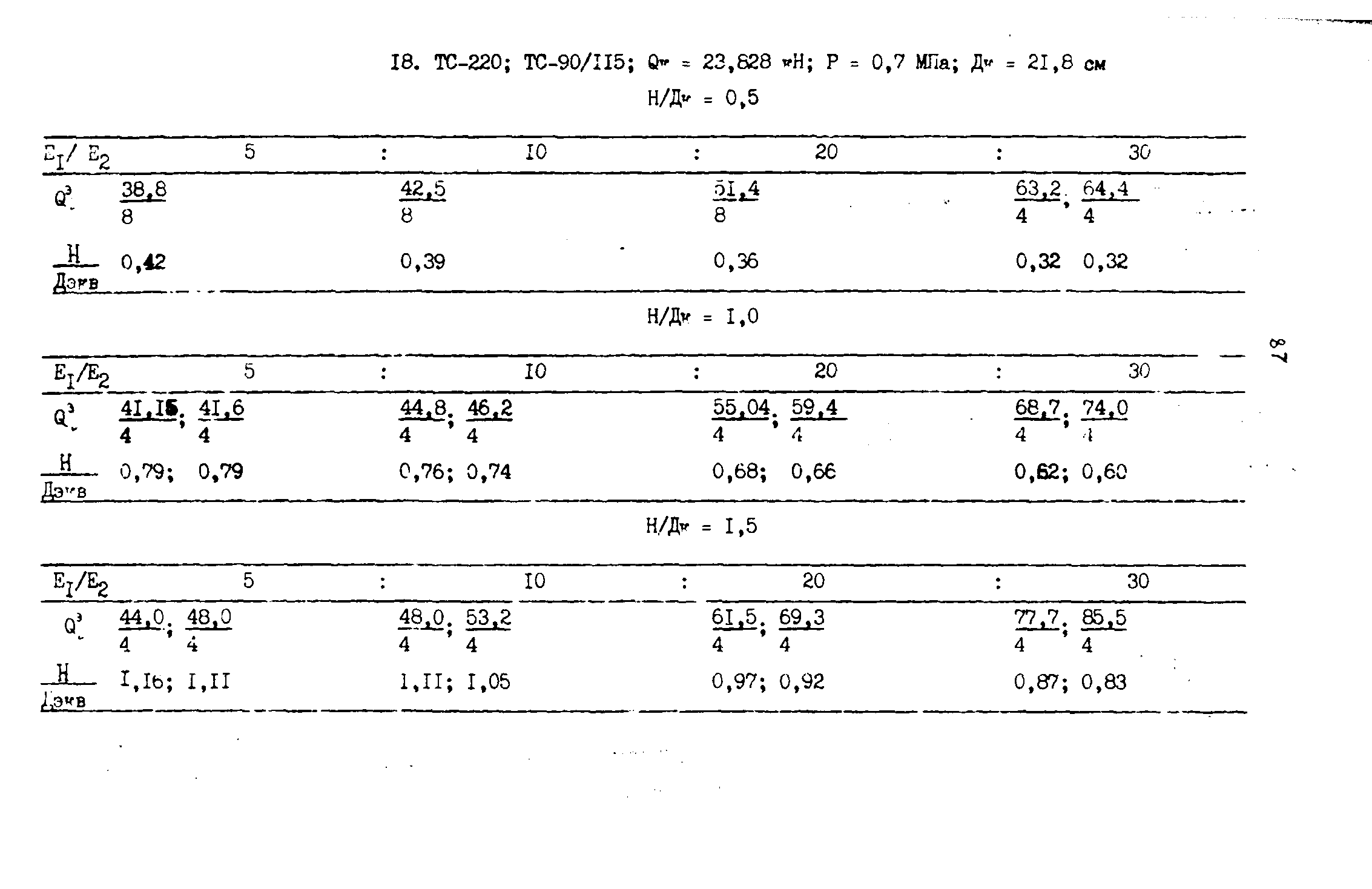 ВСН 543-87