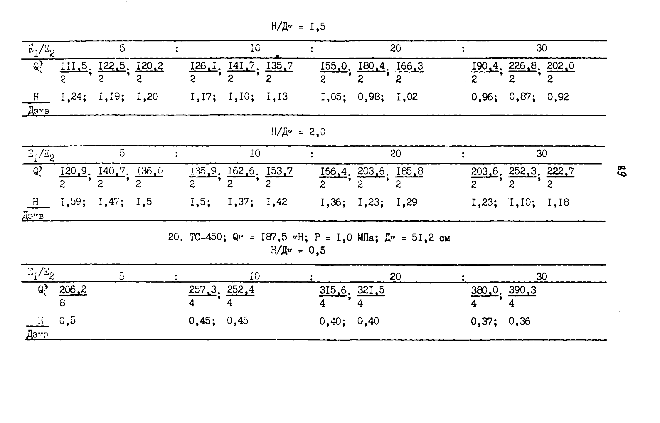 ВСН 543-87