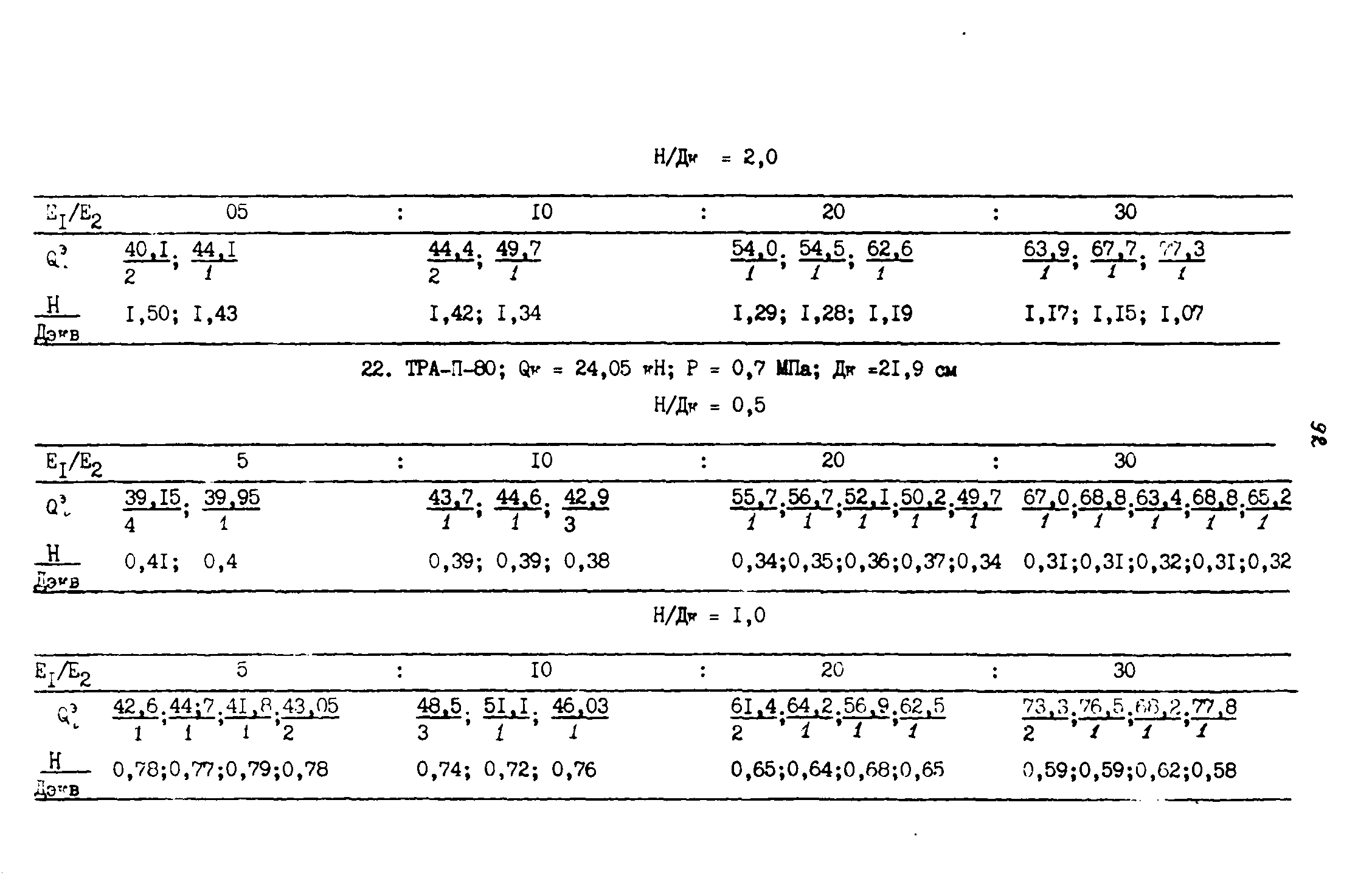 ВСН 543-87