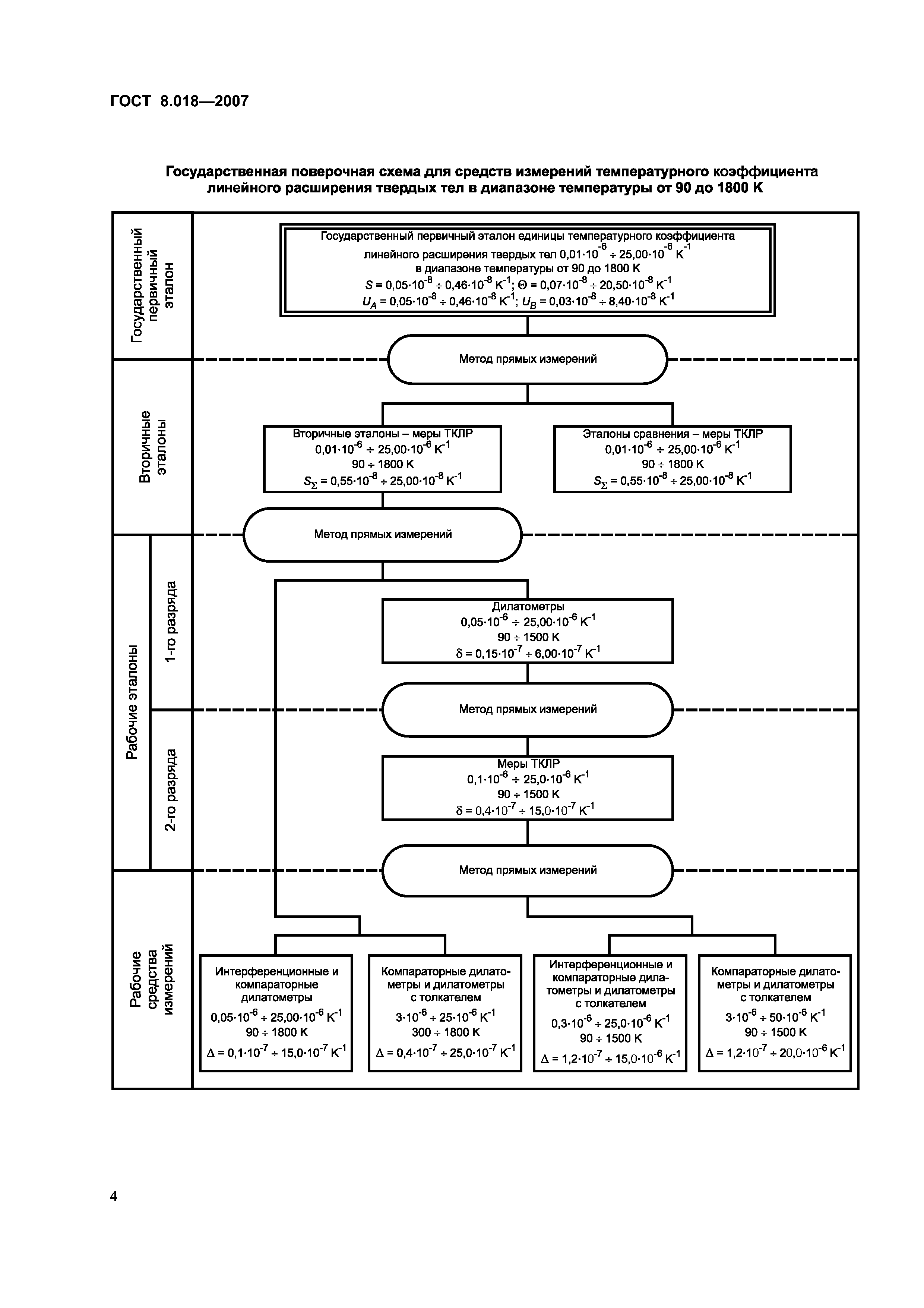 ГОСТ 8.018-2007