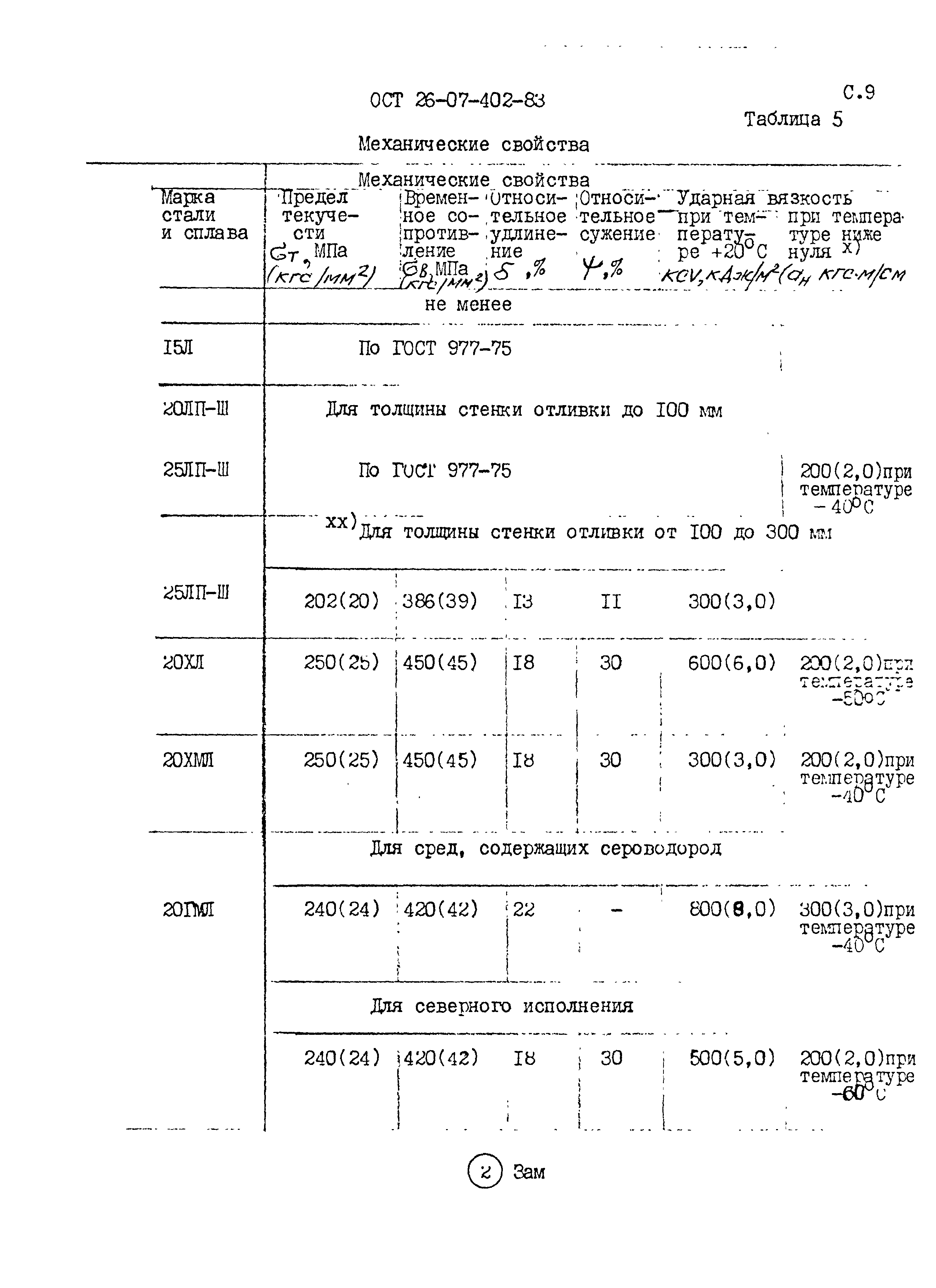 ОСТ 26-07-402-83