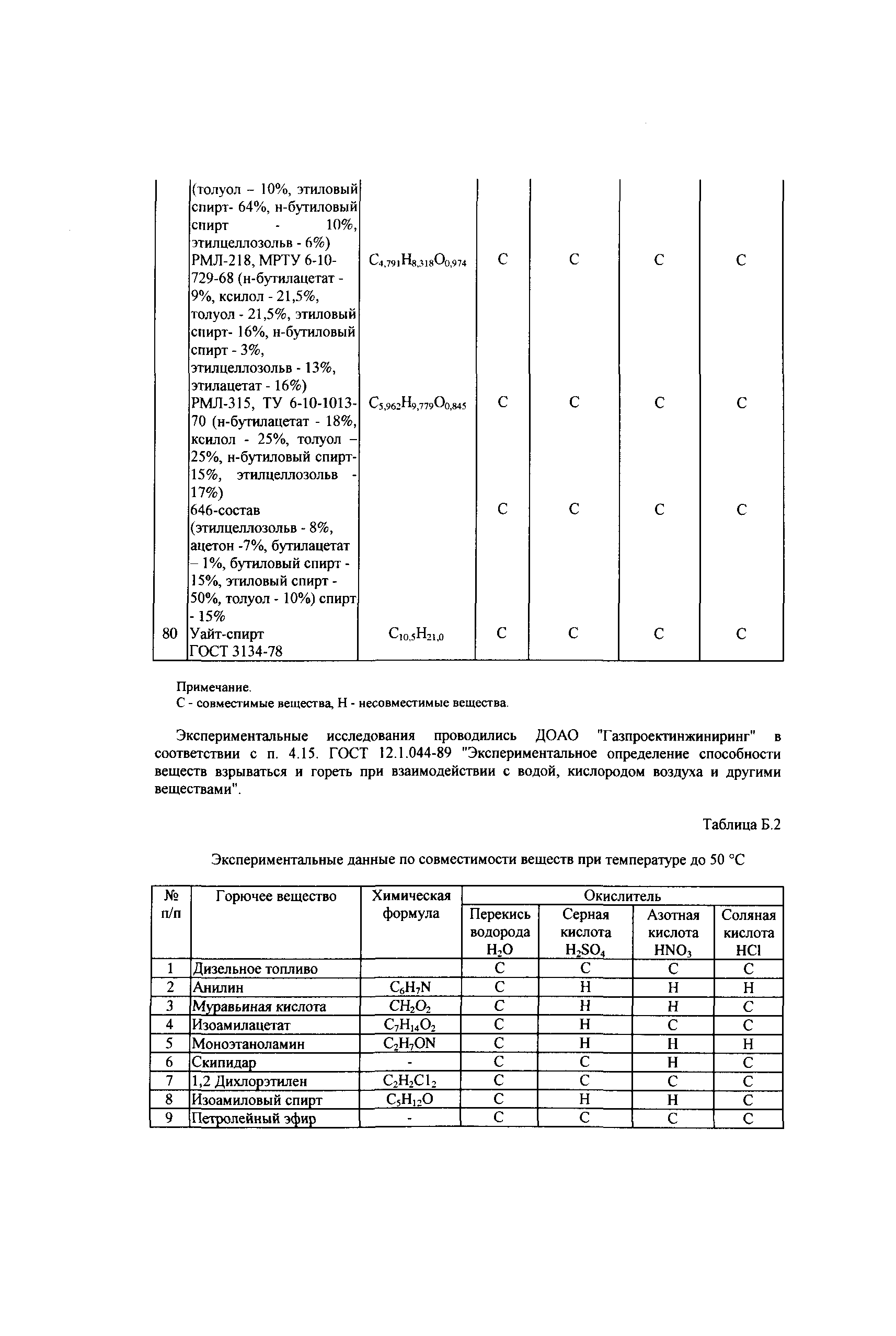 СТО Газпром РД 1.2-138-2005