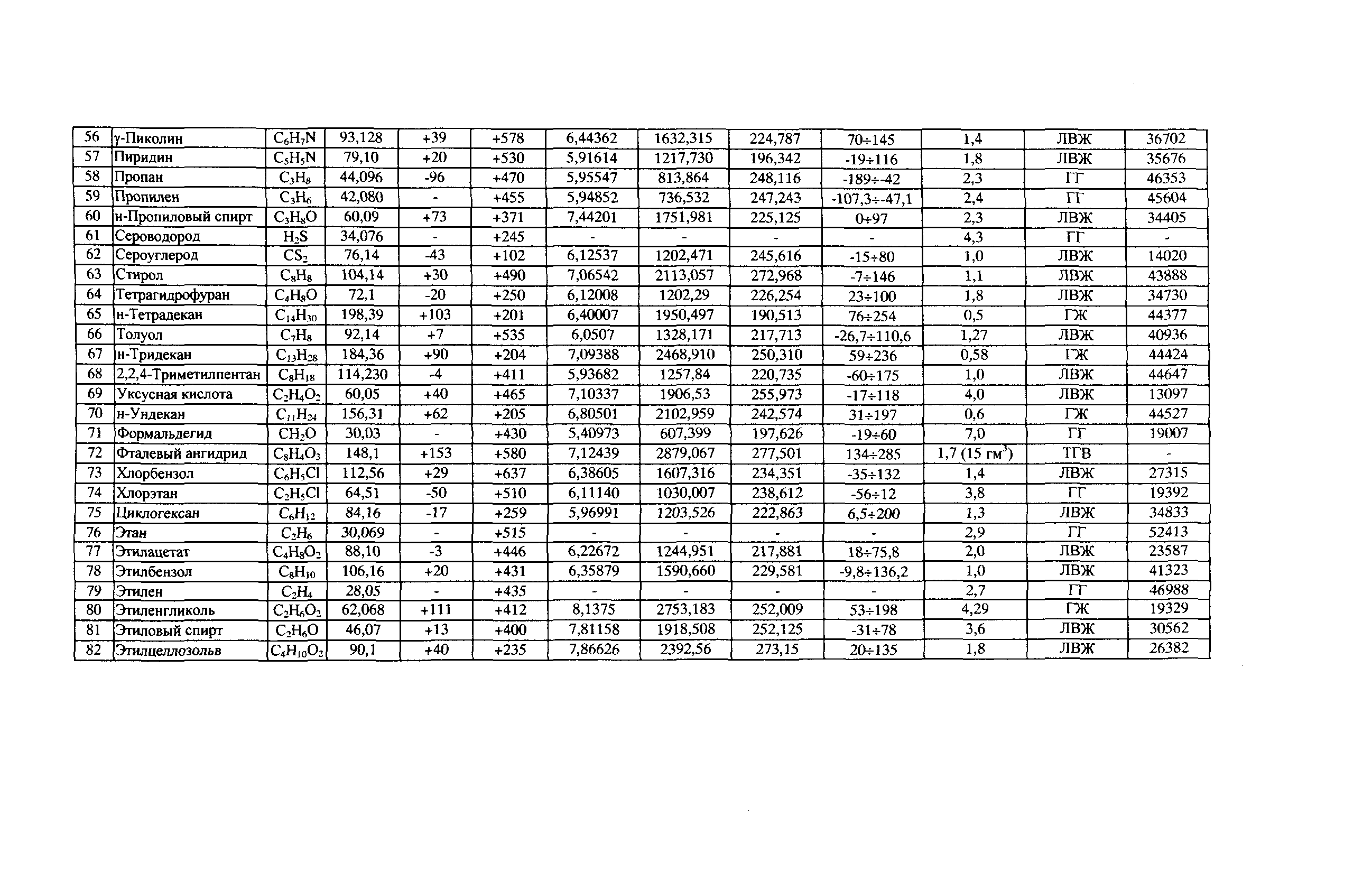 СТО Газпром РД 1.2-138-2005