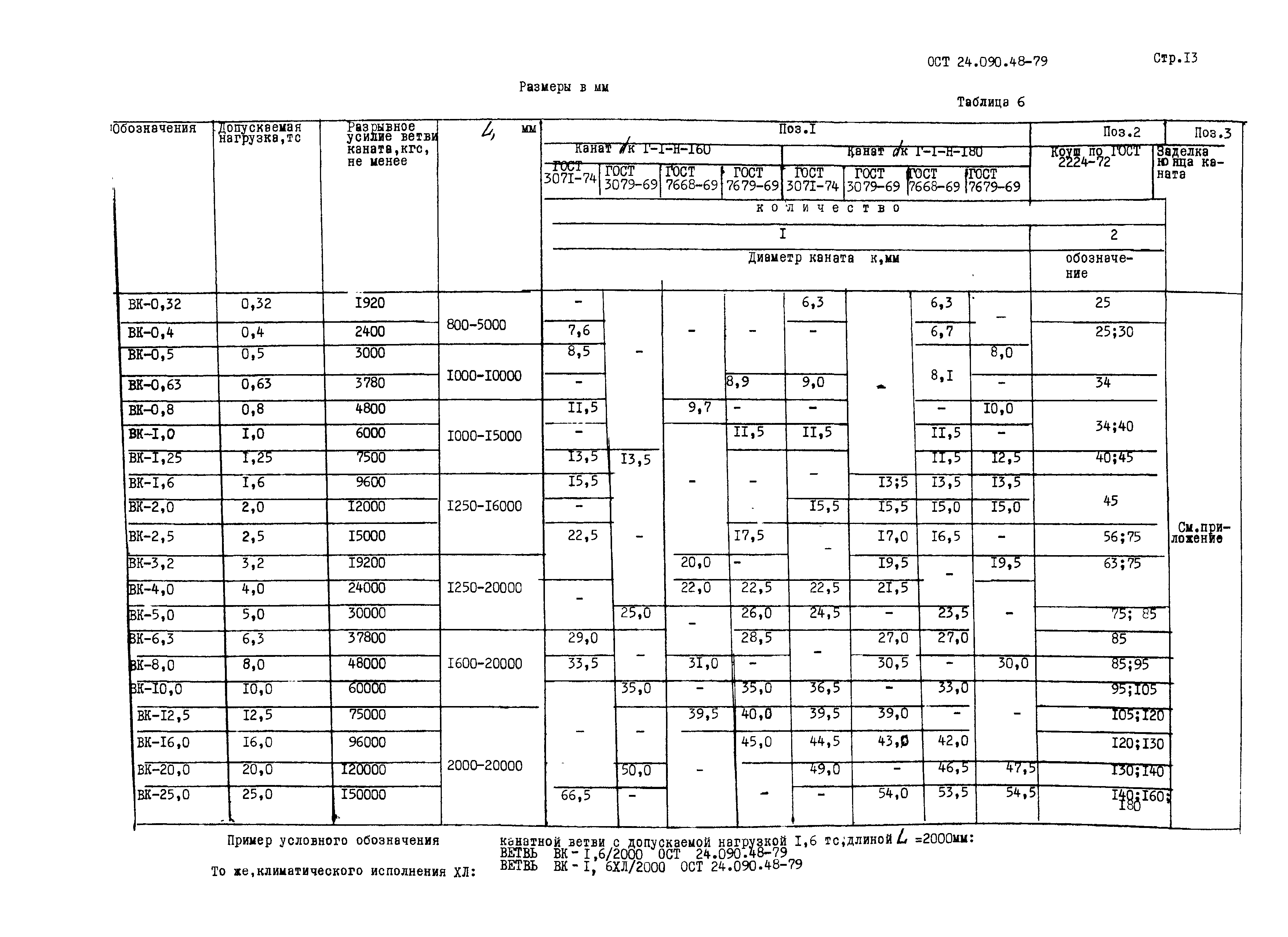 ОСТ 24.090.48-79