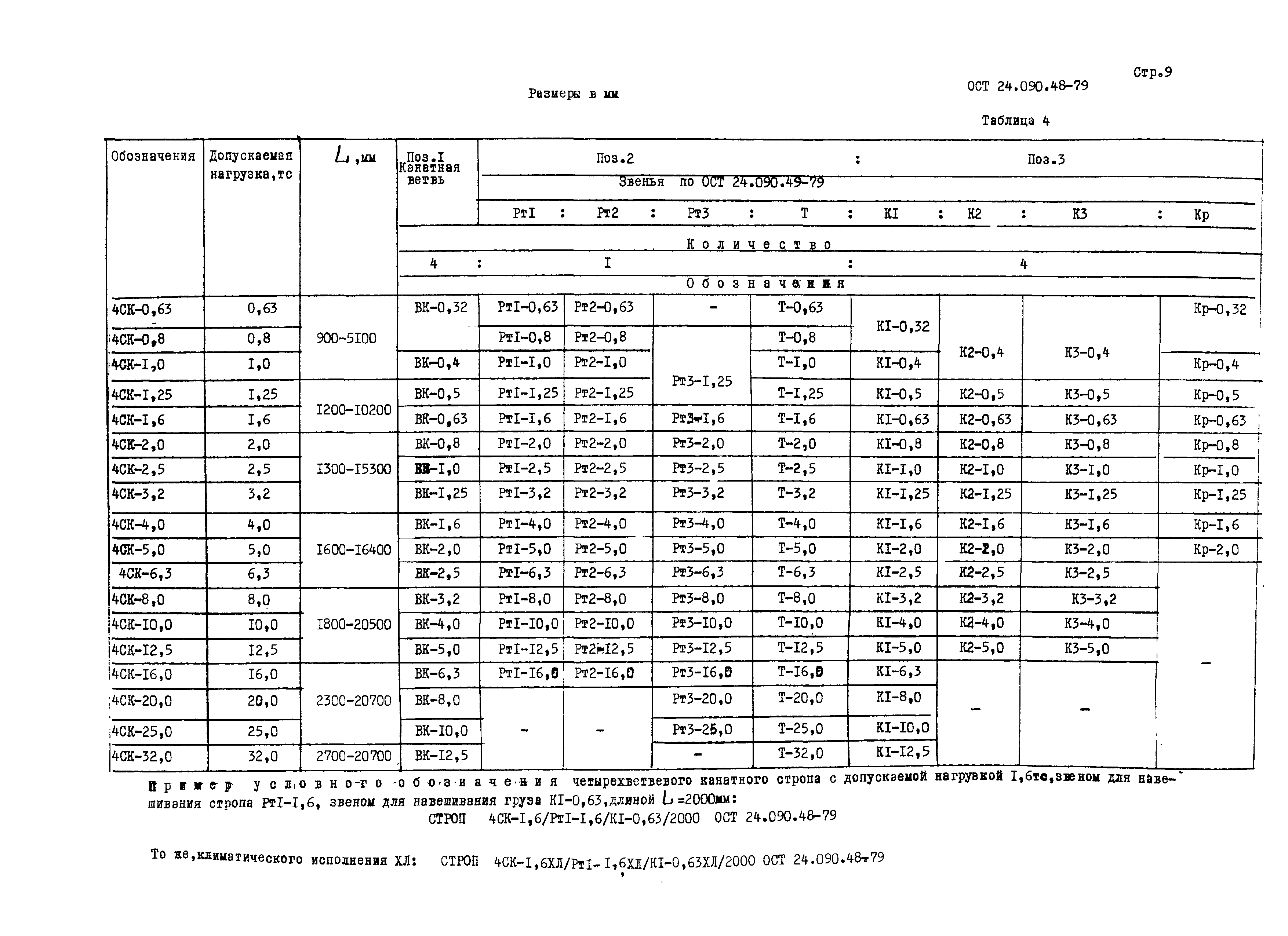 ОСТ 24.090.48-79