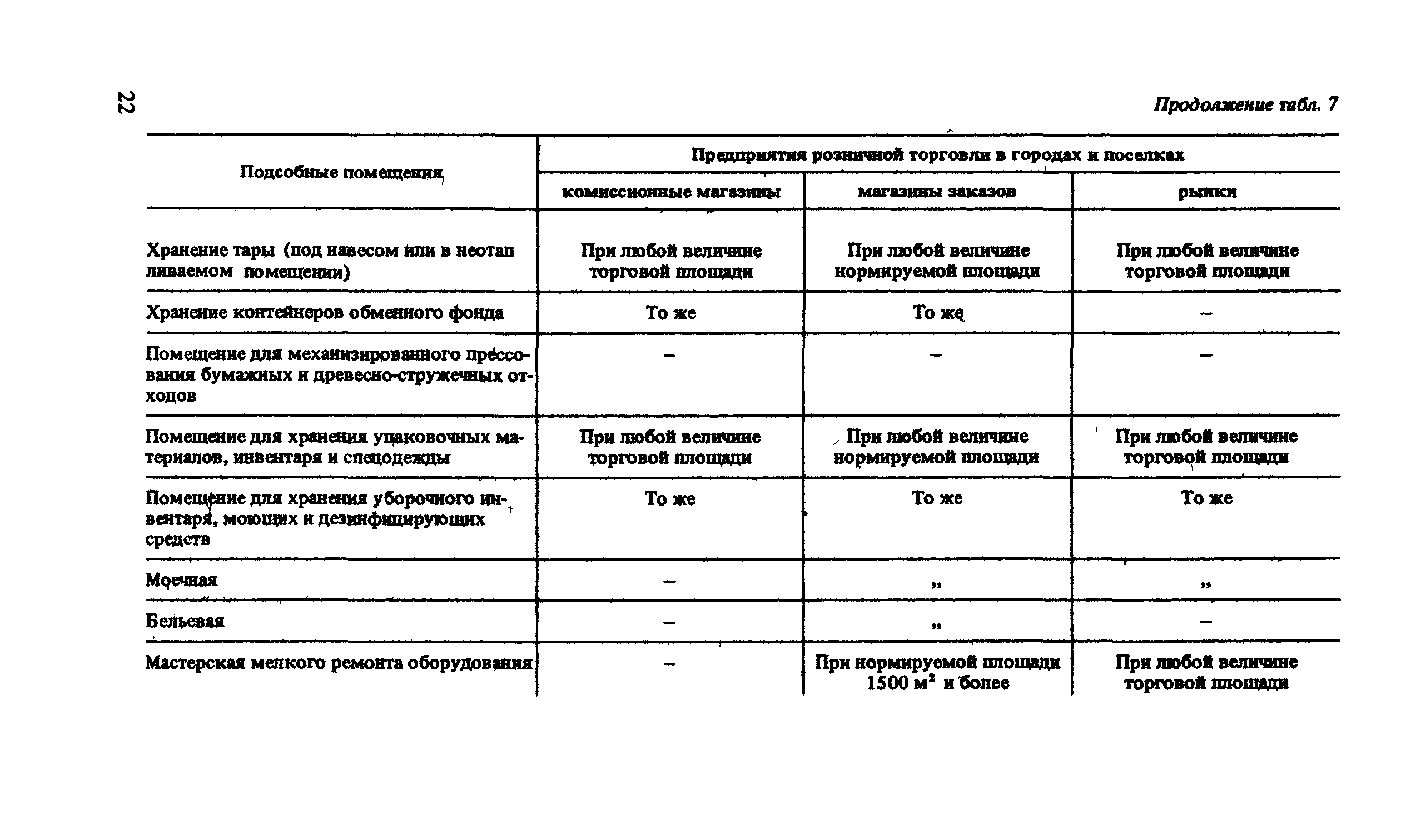 ВСН 54-87/Госгражданстрой