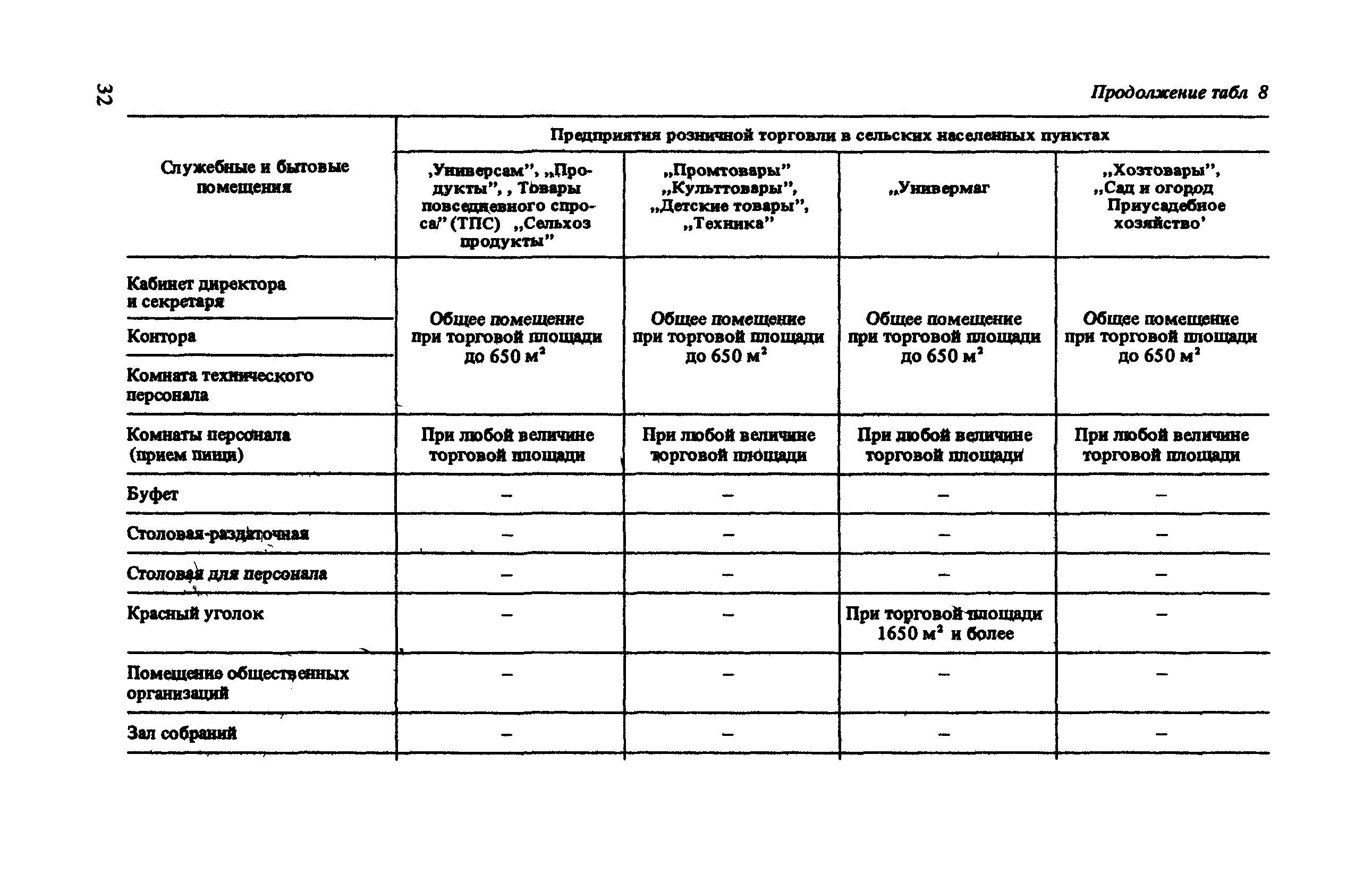 ВСН 54-87/Госгражданстрой