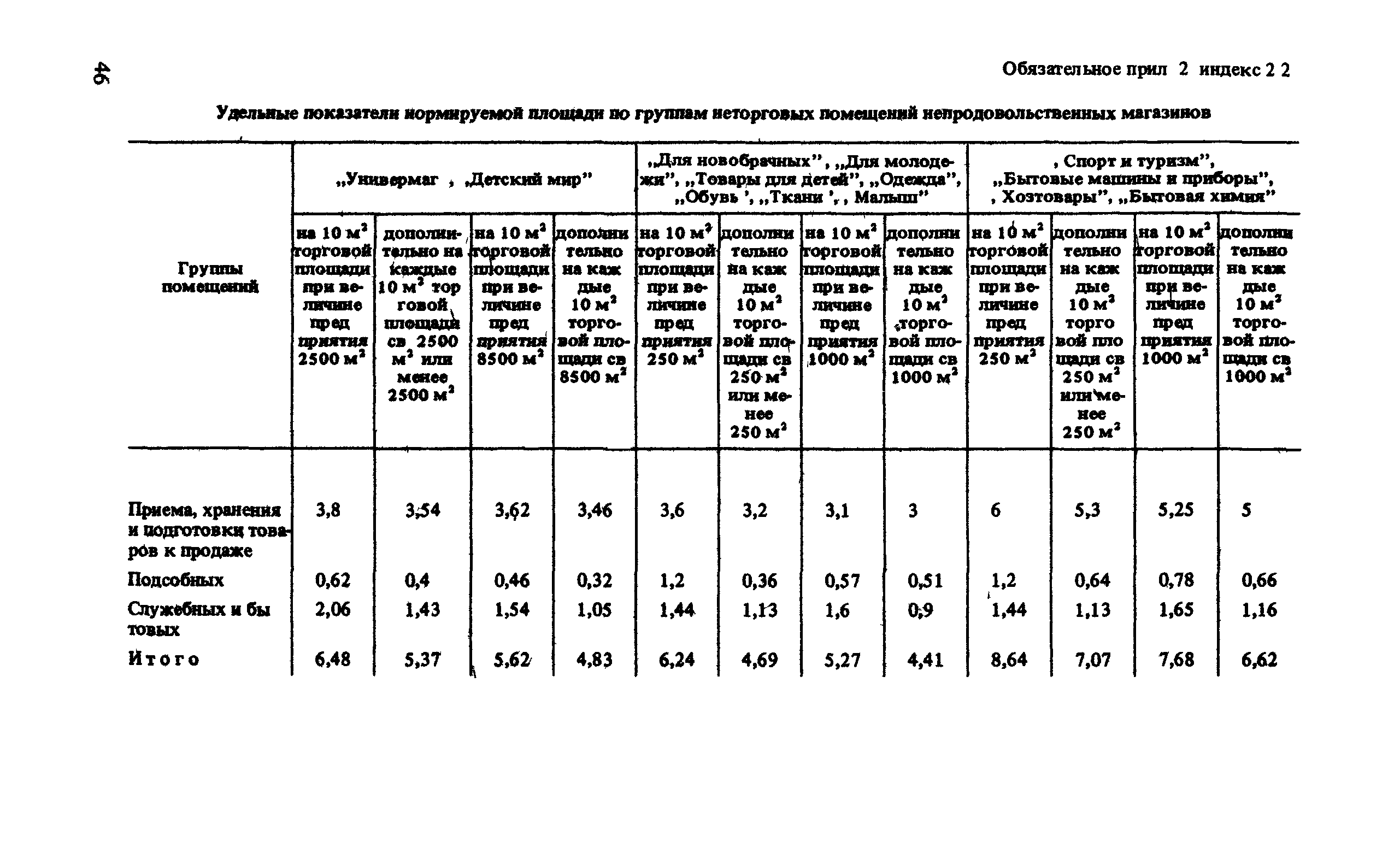 ВСН 54-87/Госгражданстрой