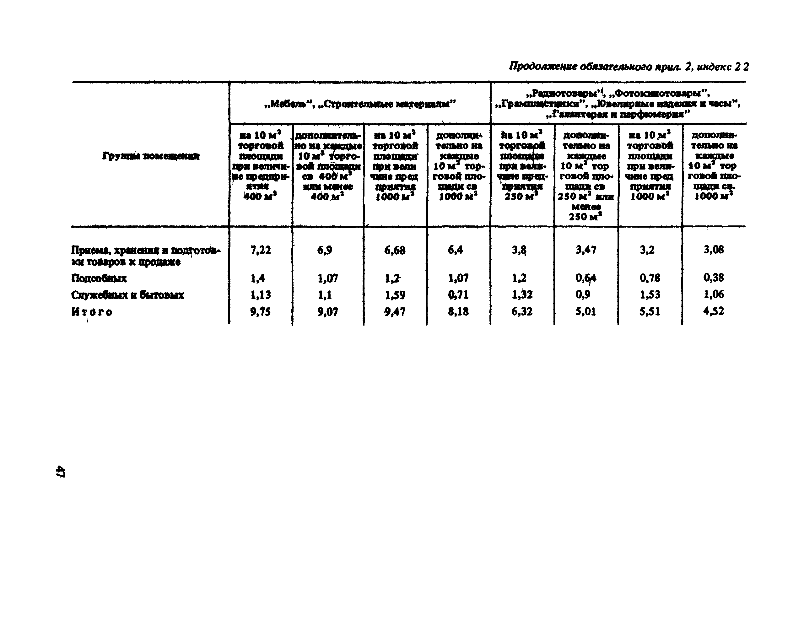 ВСН 54-87/Госгражданстрой