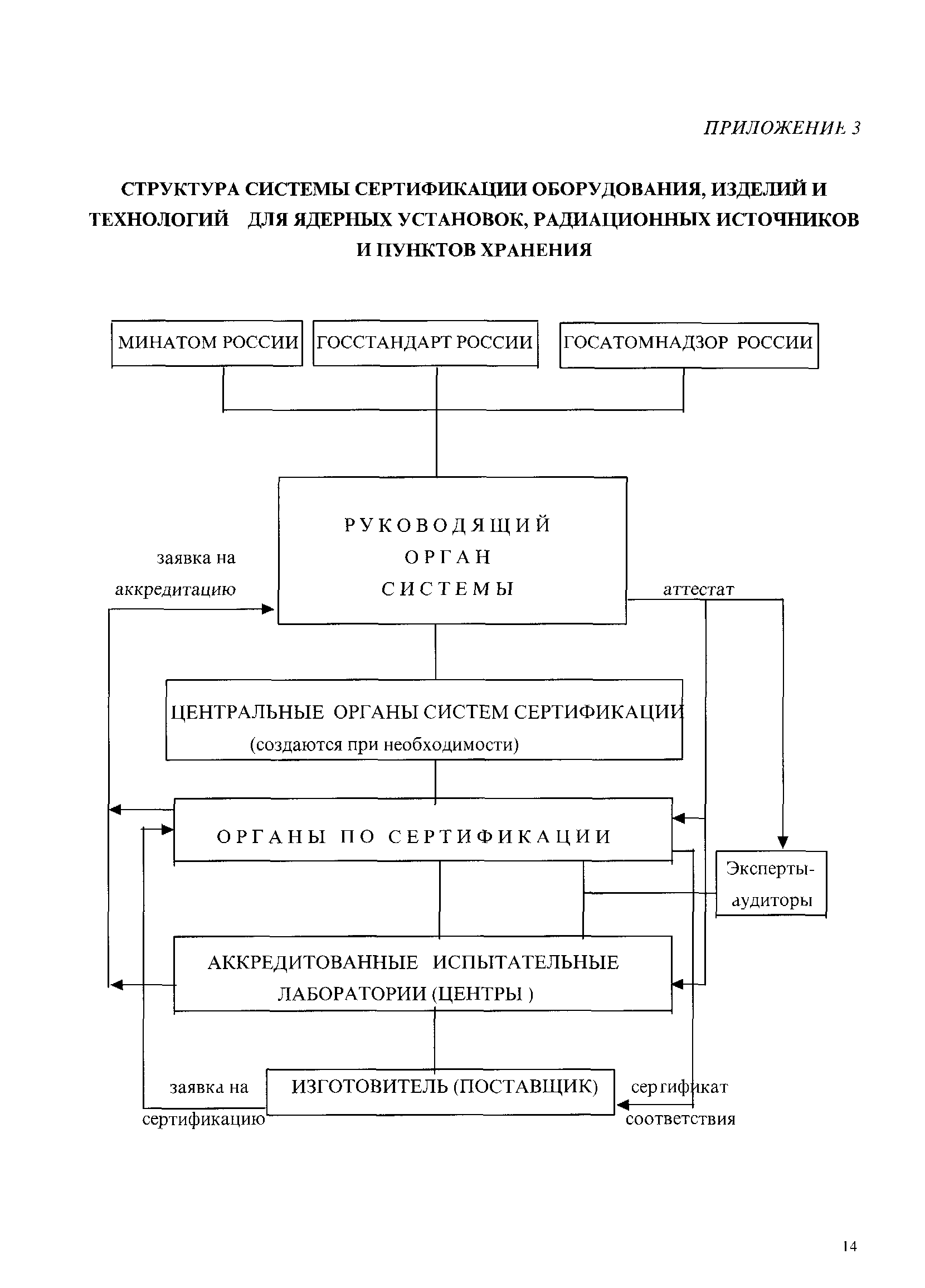 РД 03-35-96