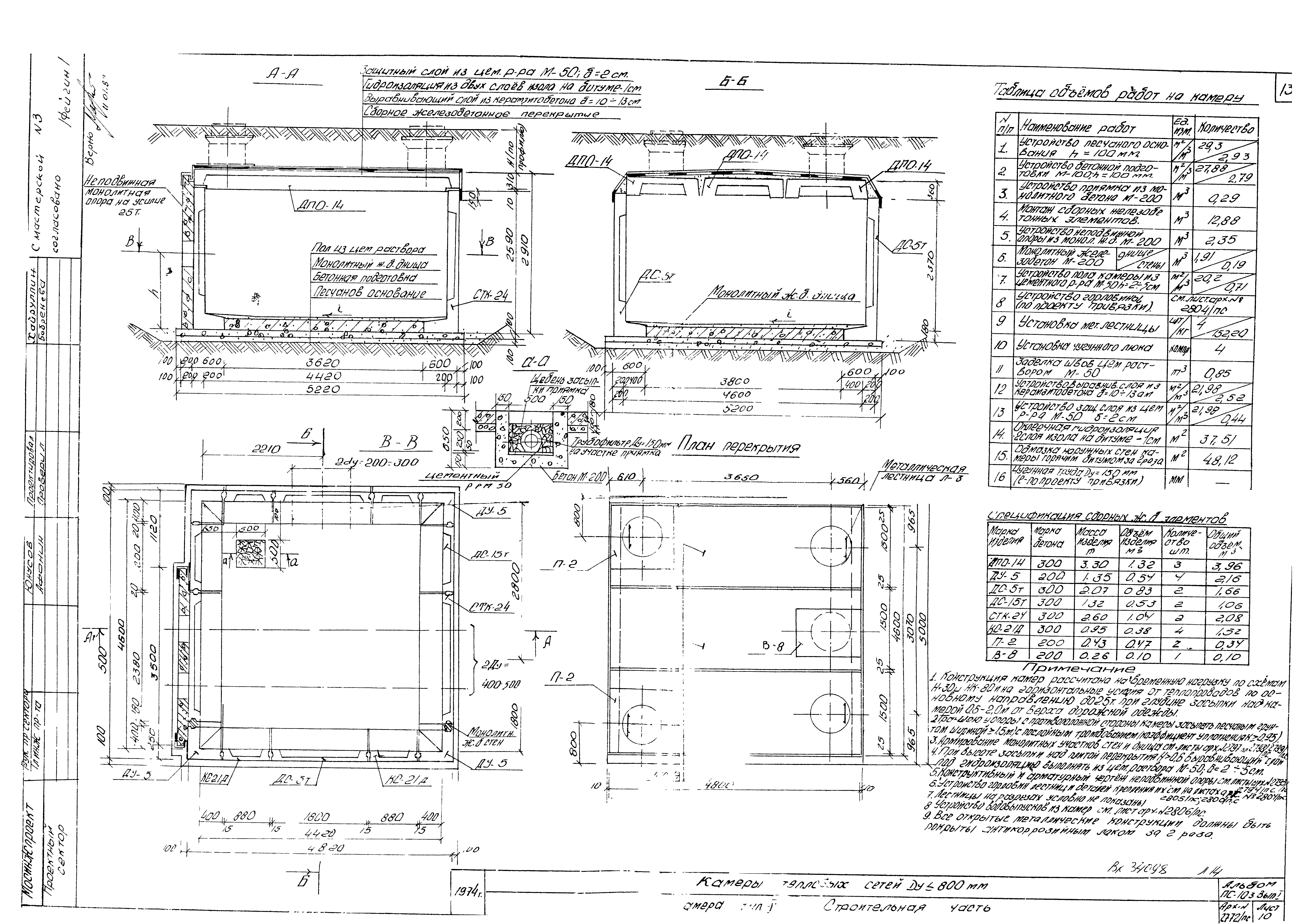 Альбом ПС-103