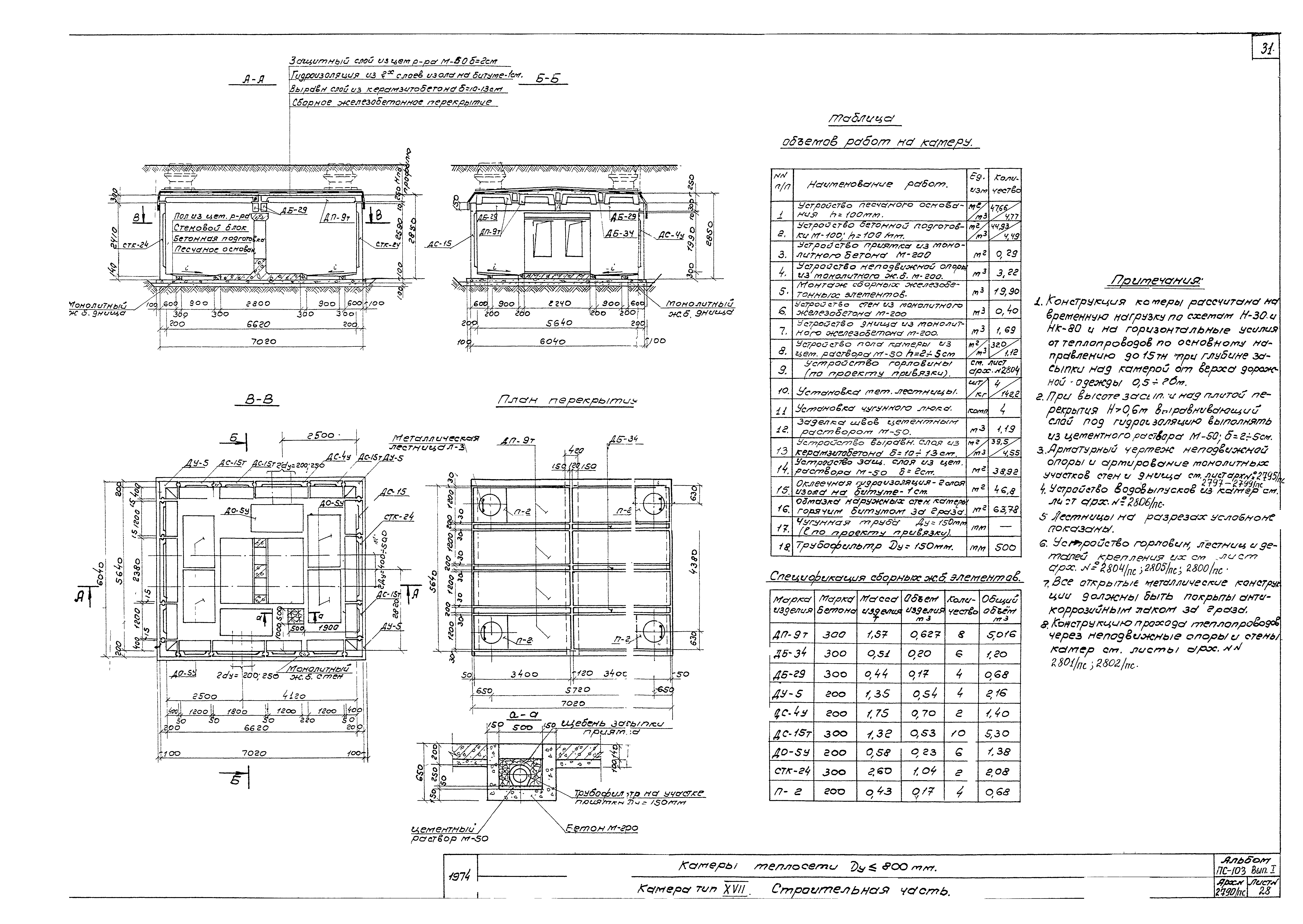 Альбом ПС-103