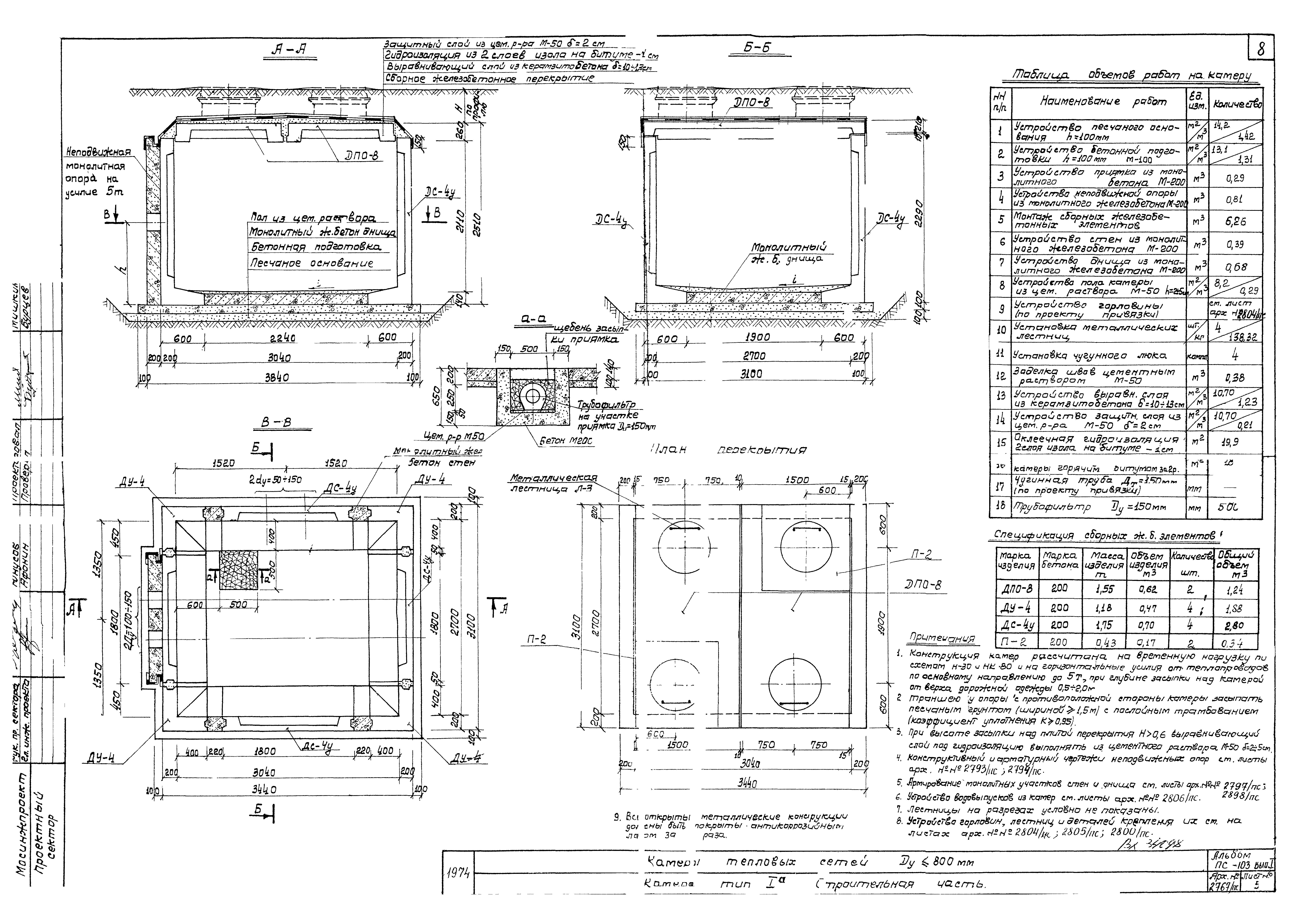 Альбом ПС-103