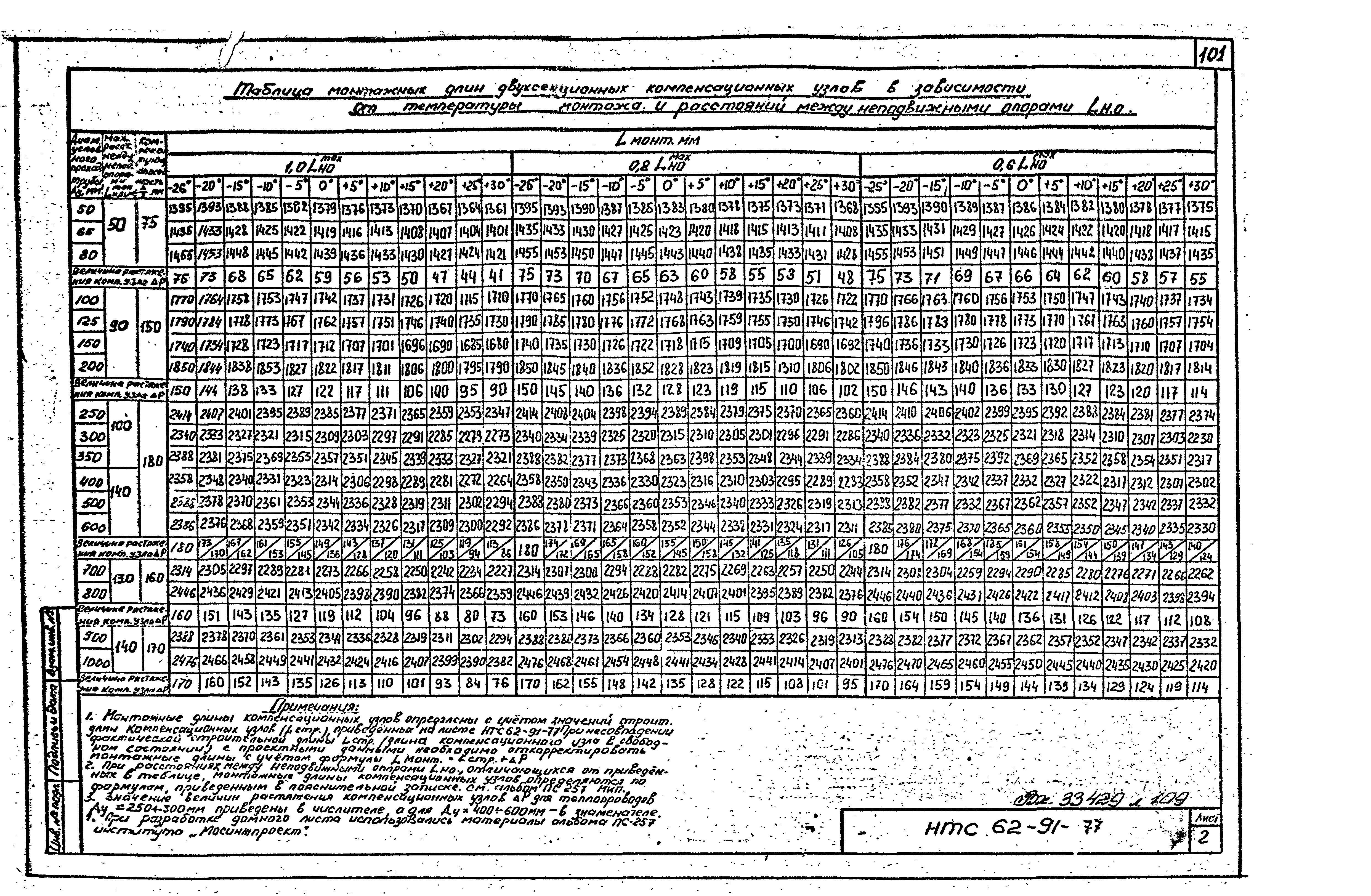 НТС 62-91