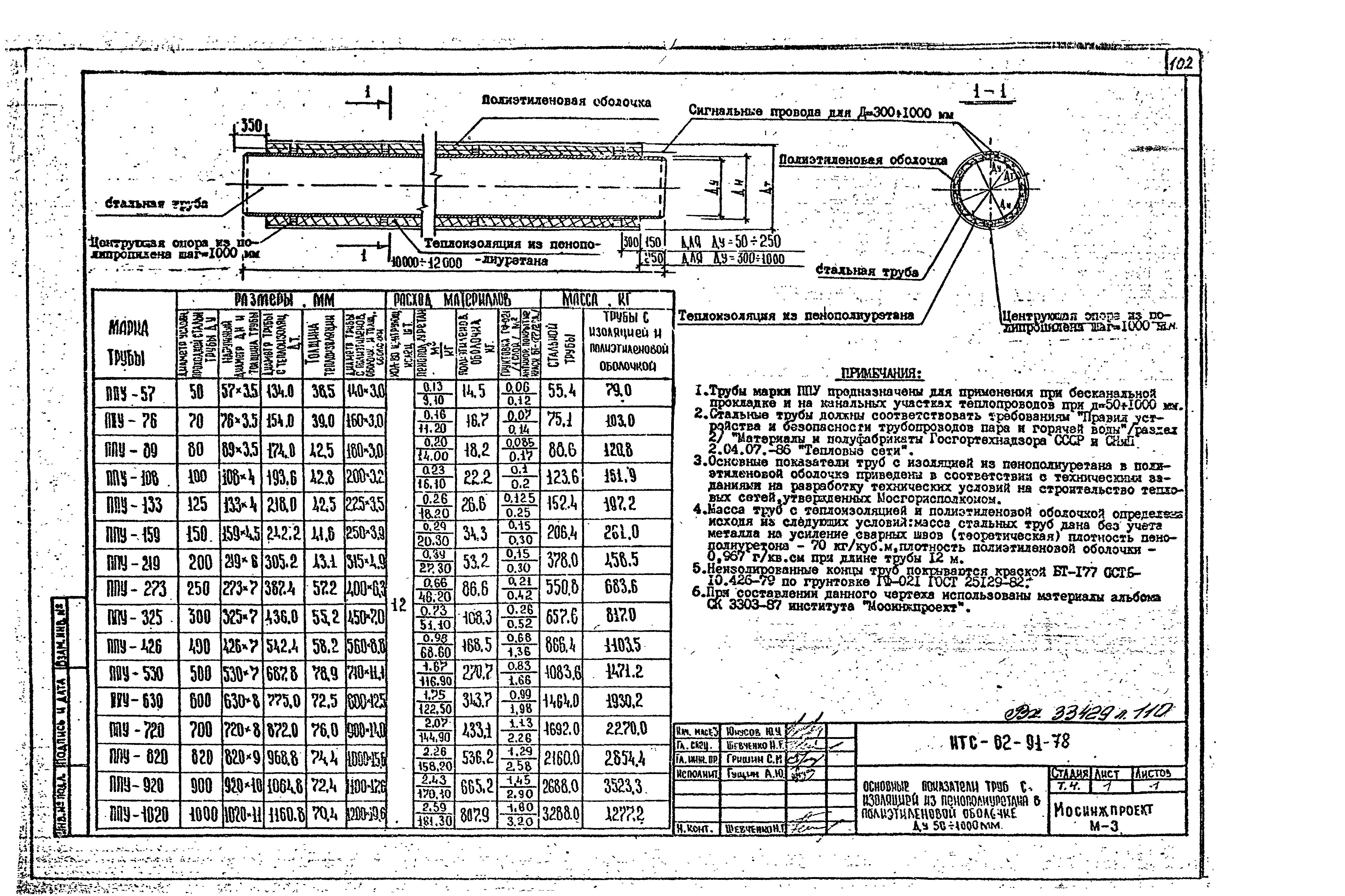 НТС 62-91