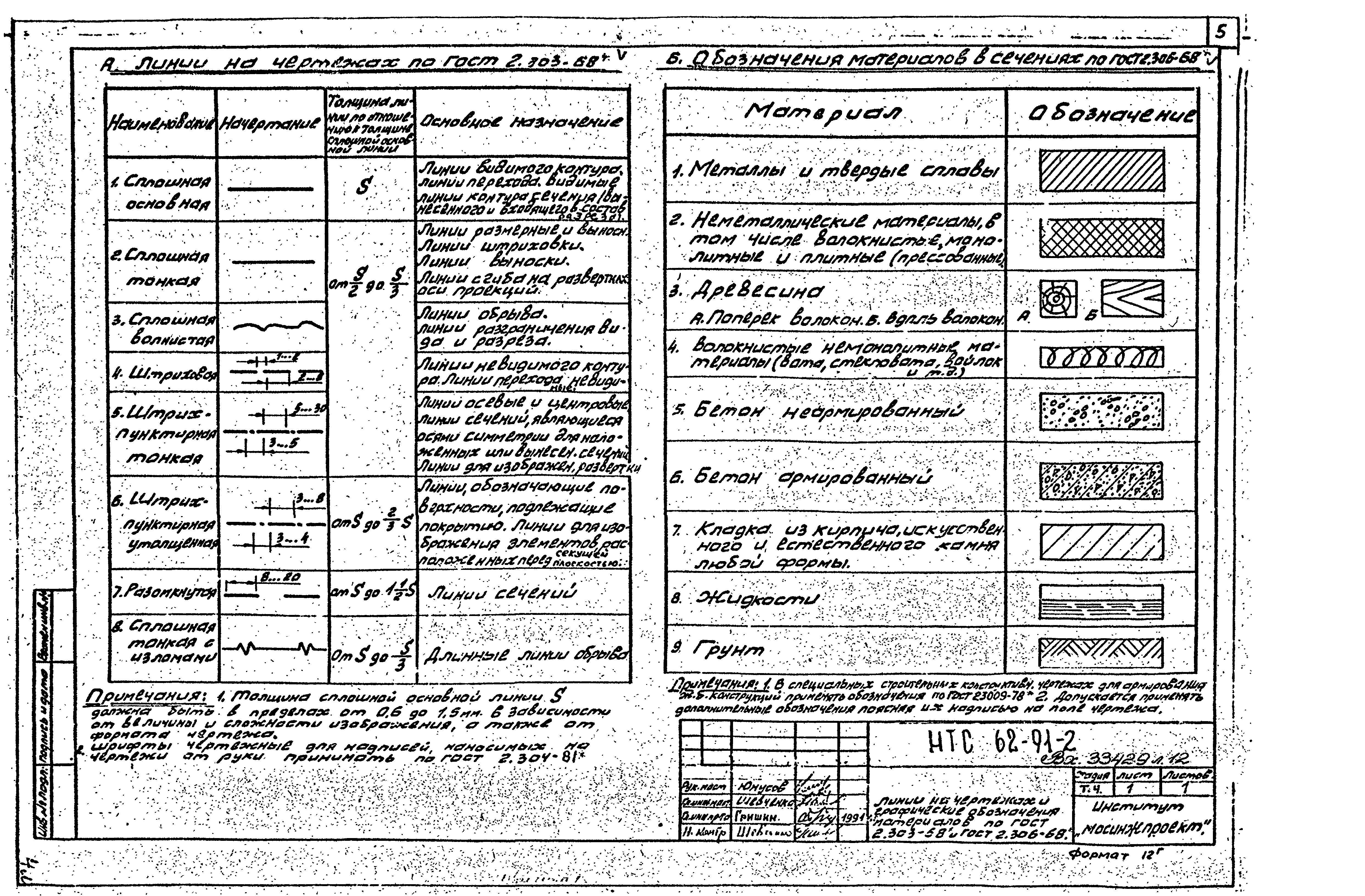 НТС 62-91