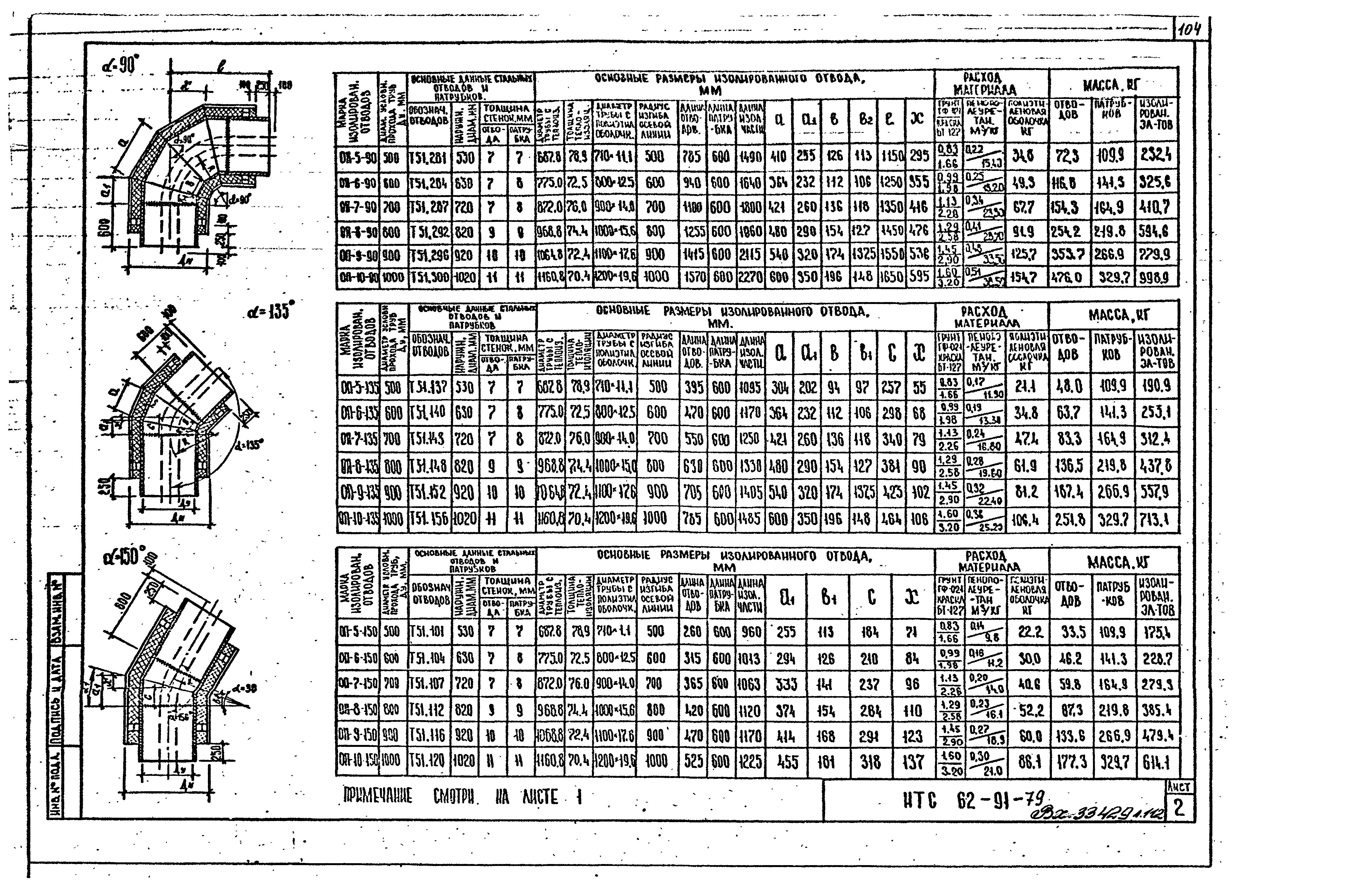 НТС 62-91