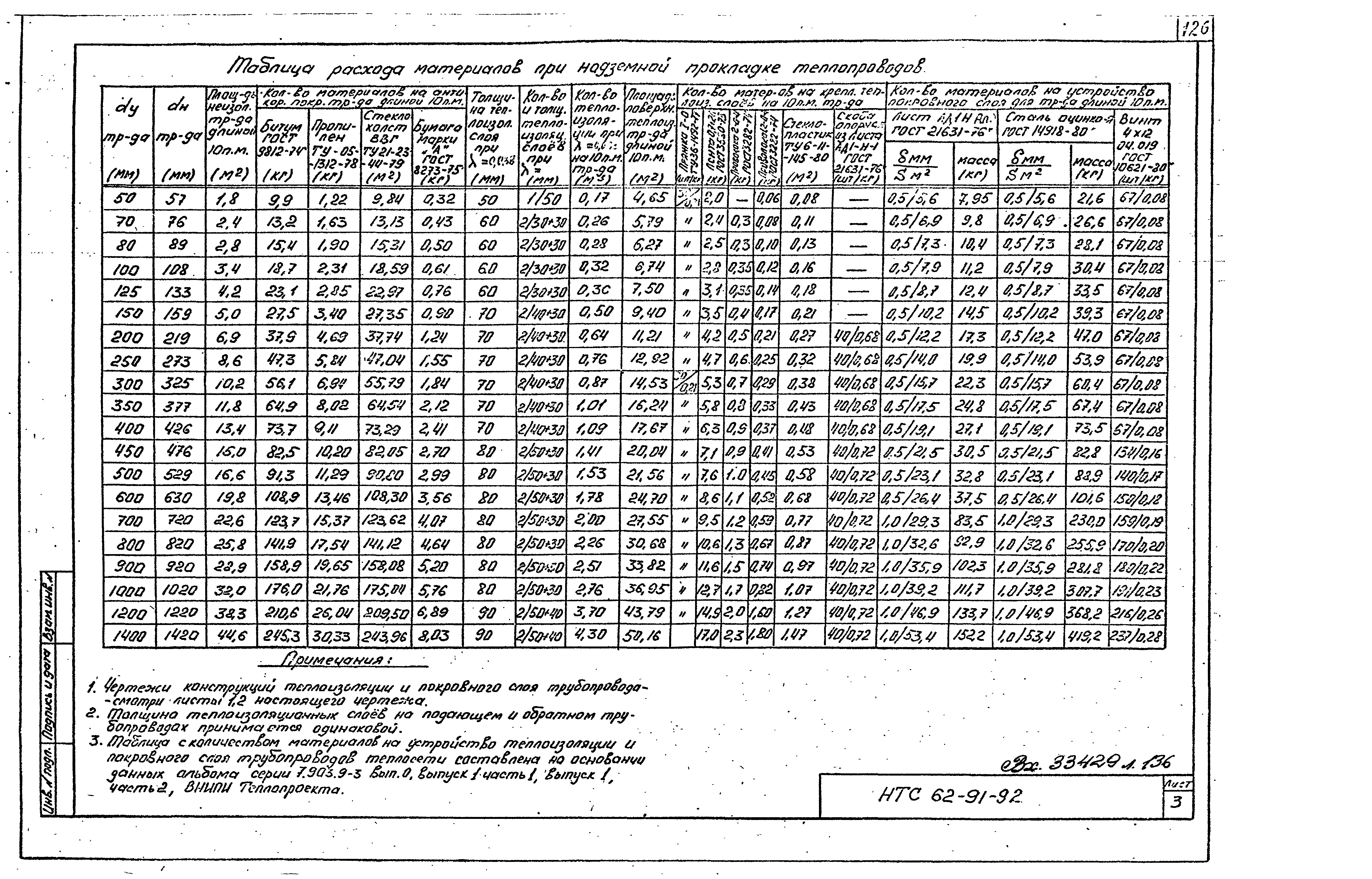 НТС 62-91