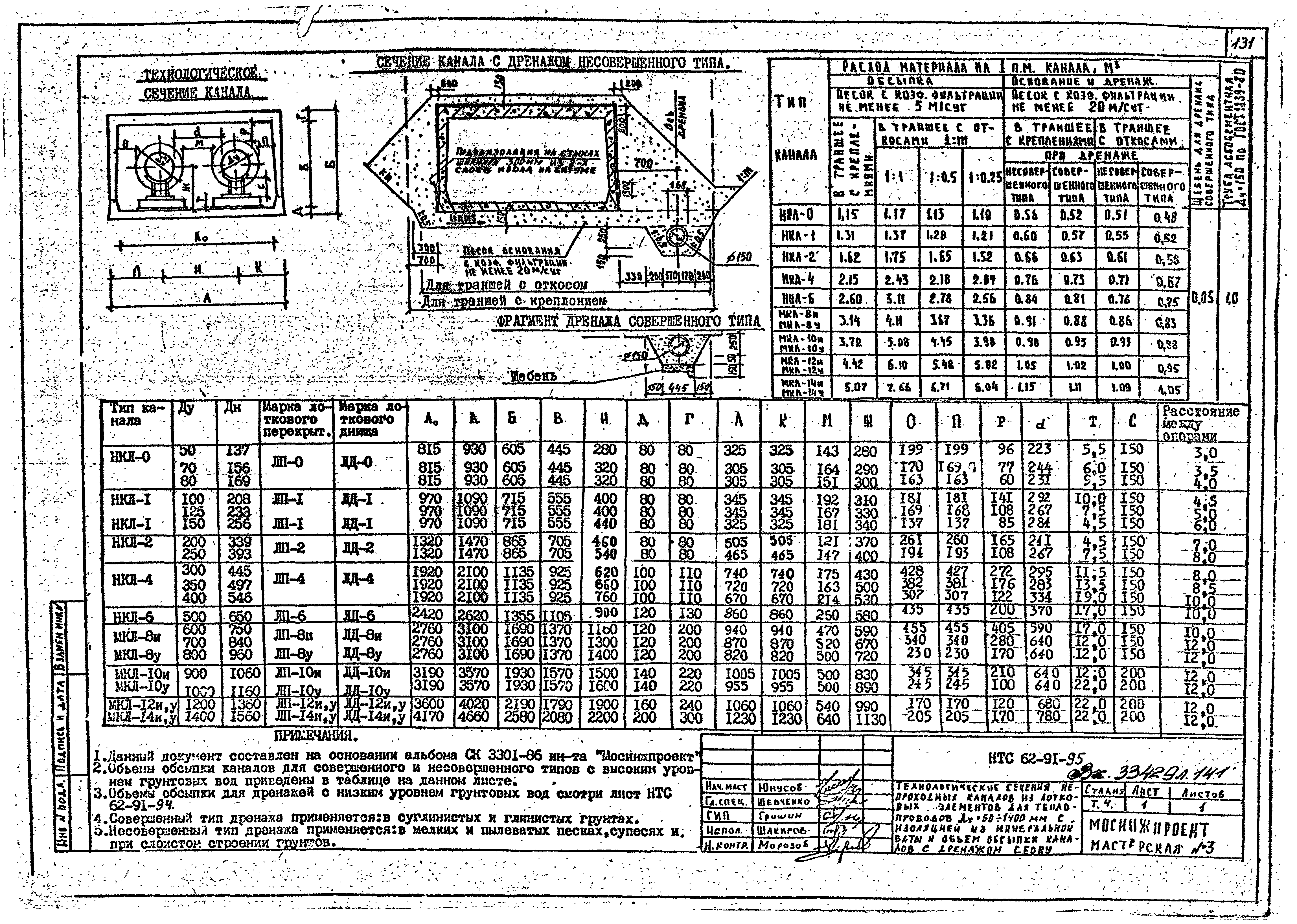 НТС 62-91