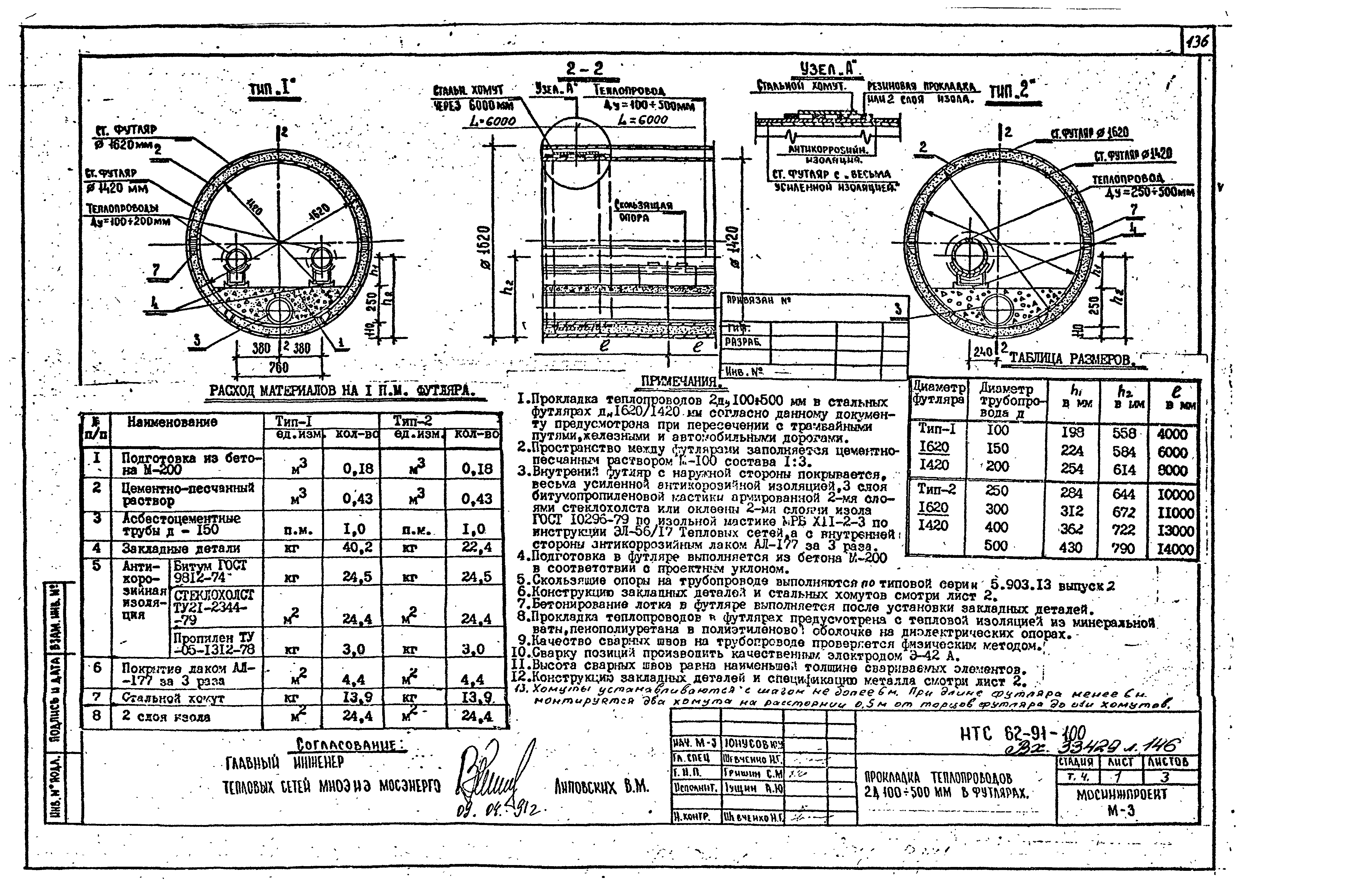 НТС 62-91