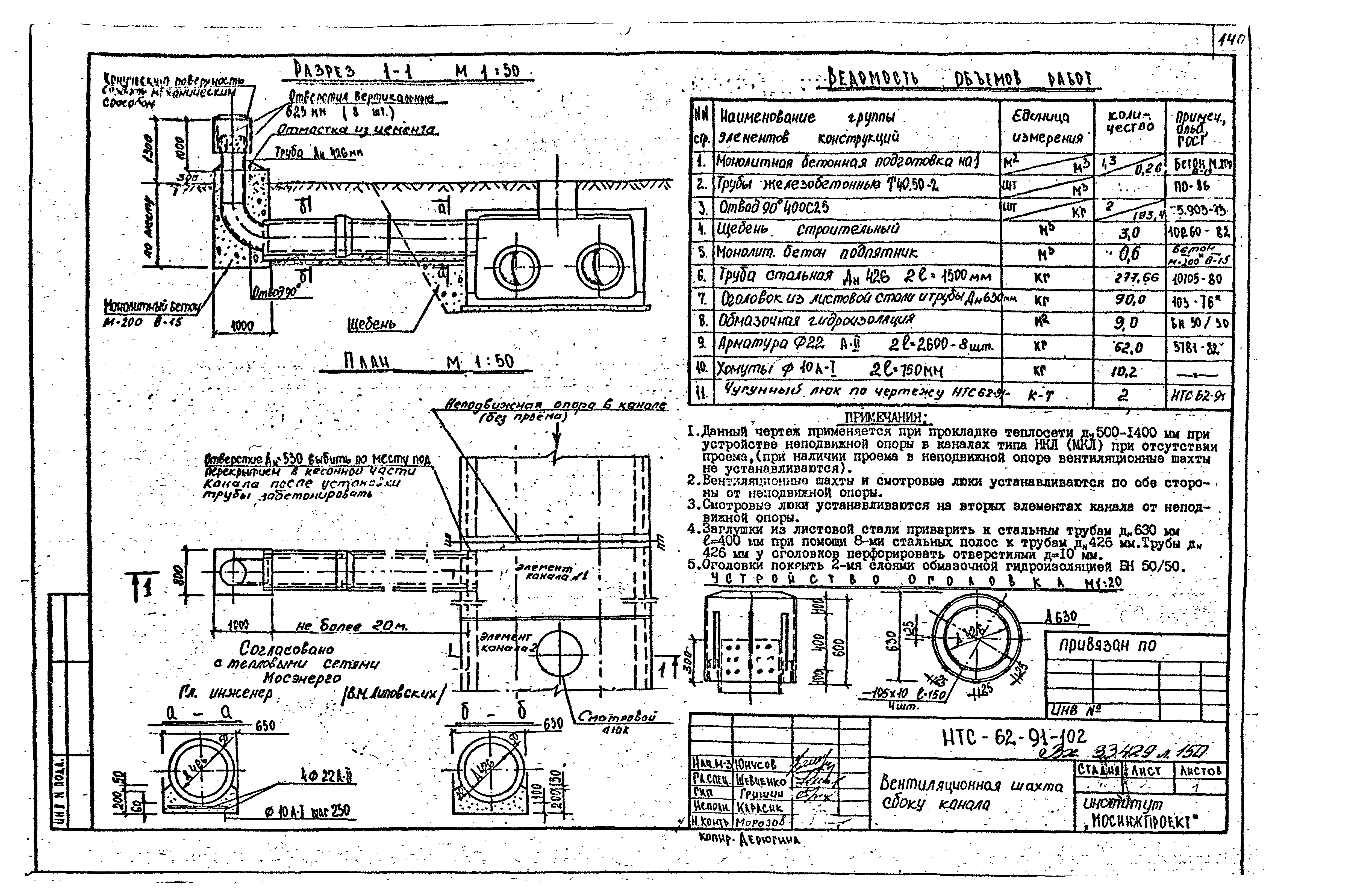 НТС 62-91