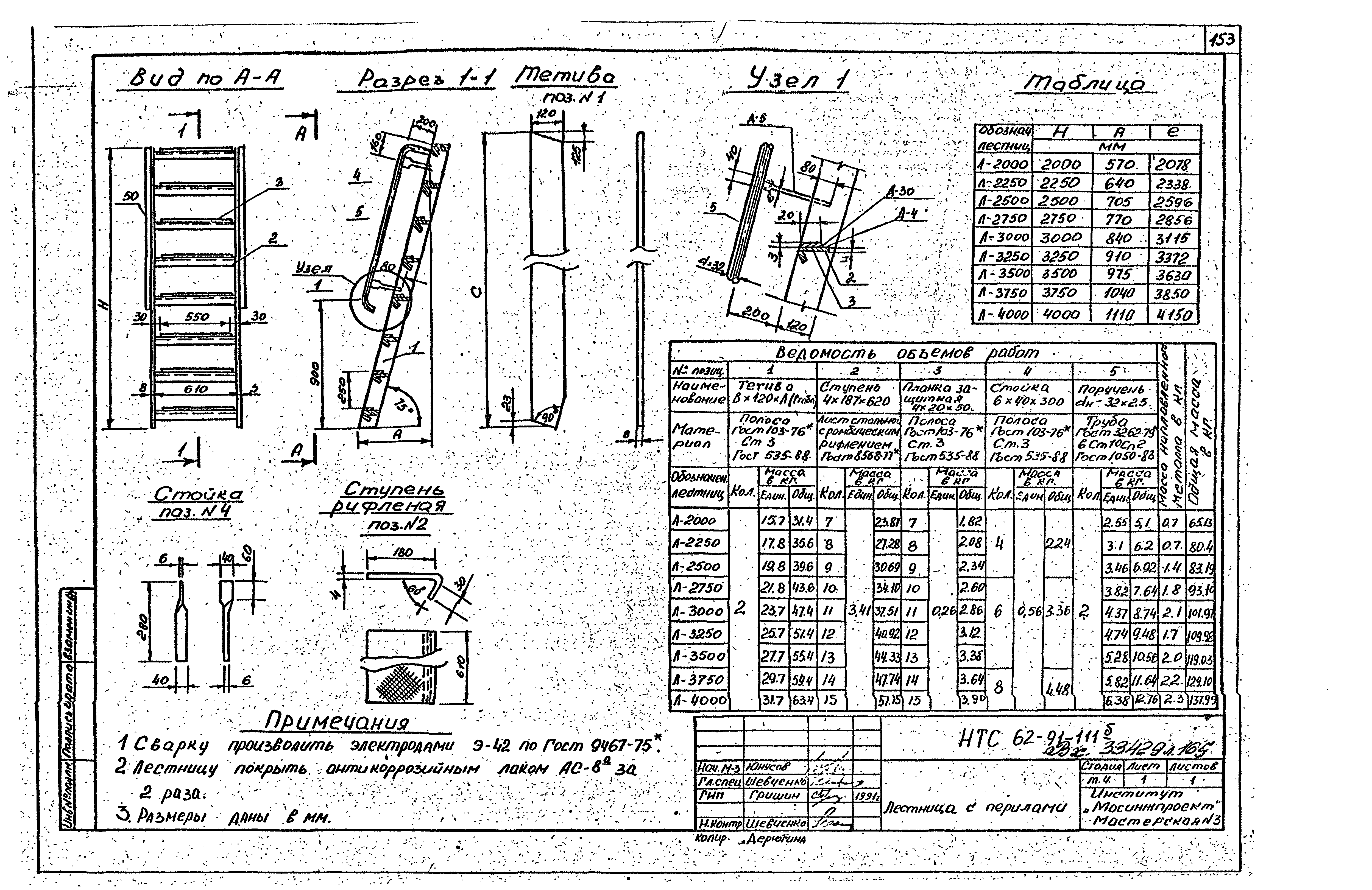 НТС 62-91