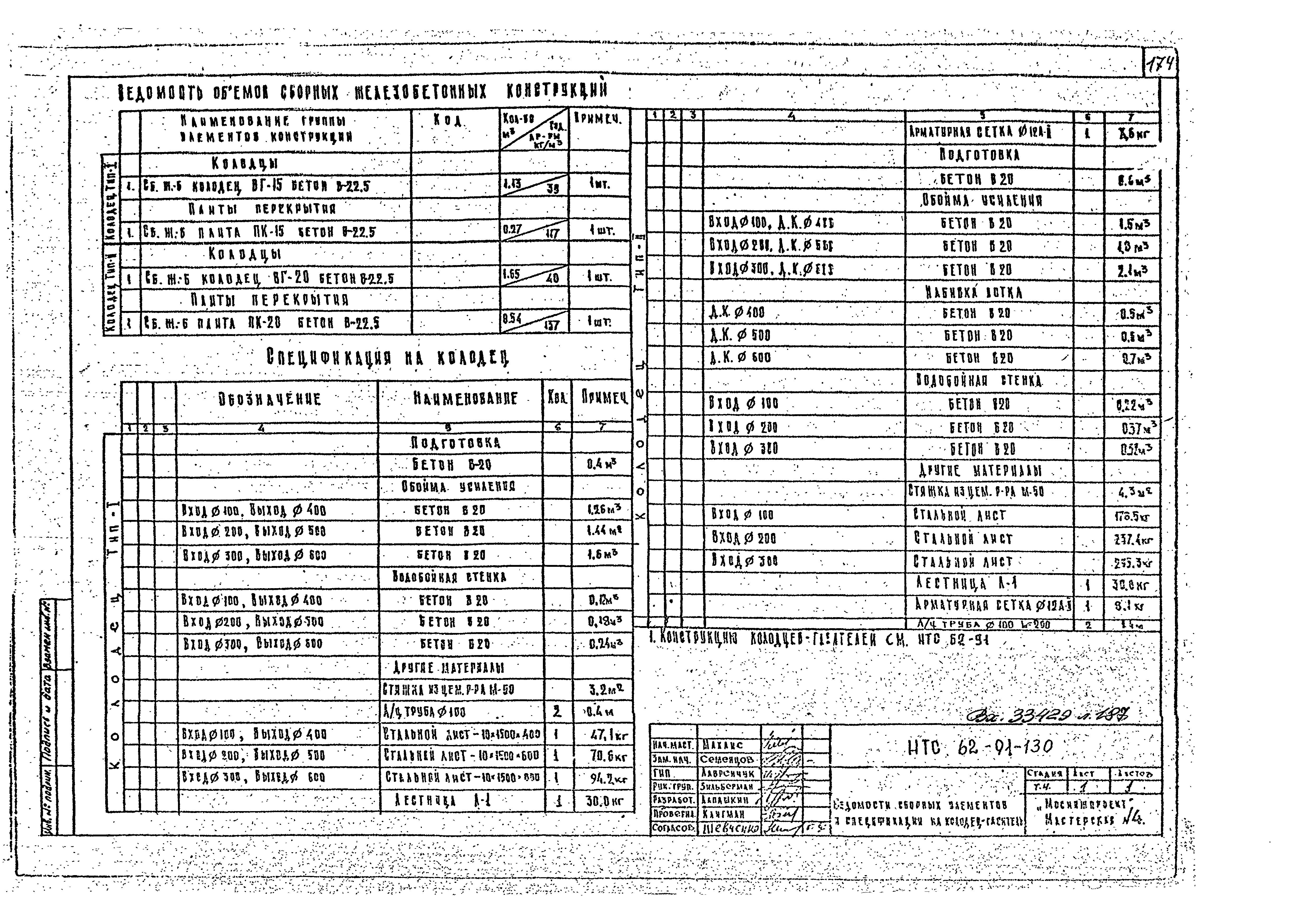 НТС 62-91