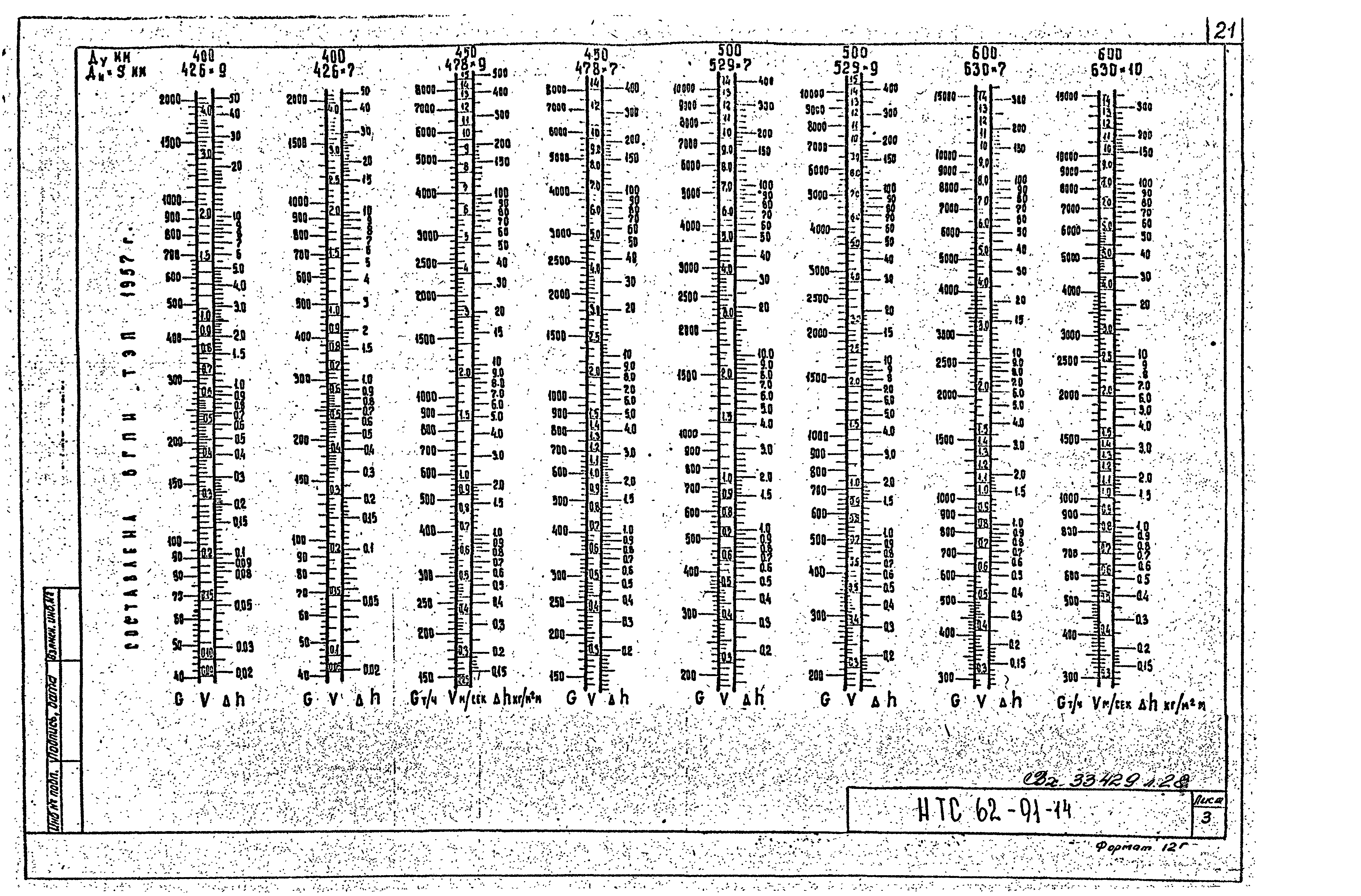 НТС 62-91