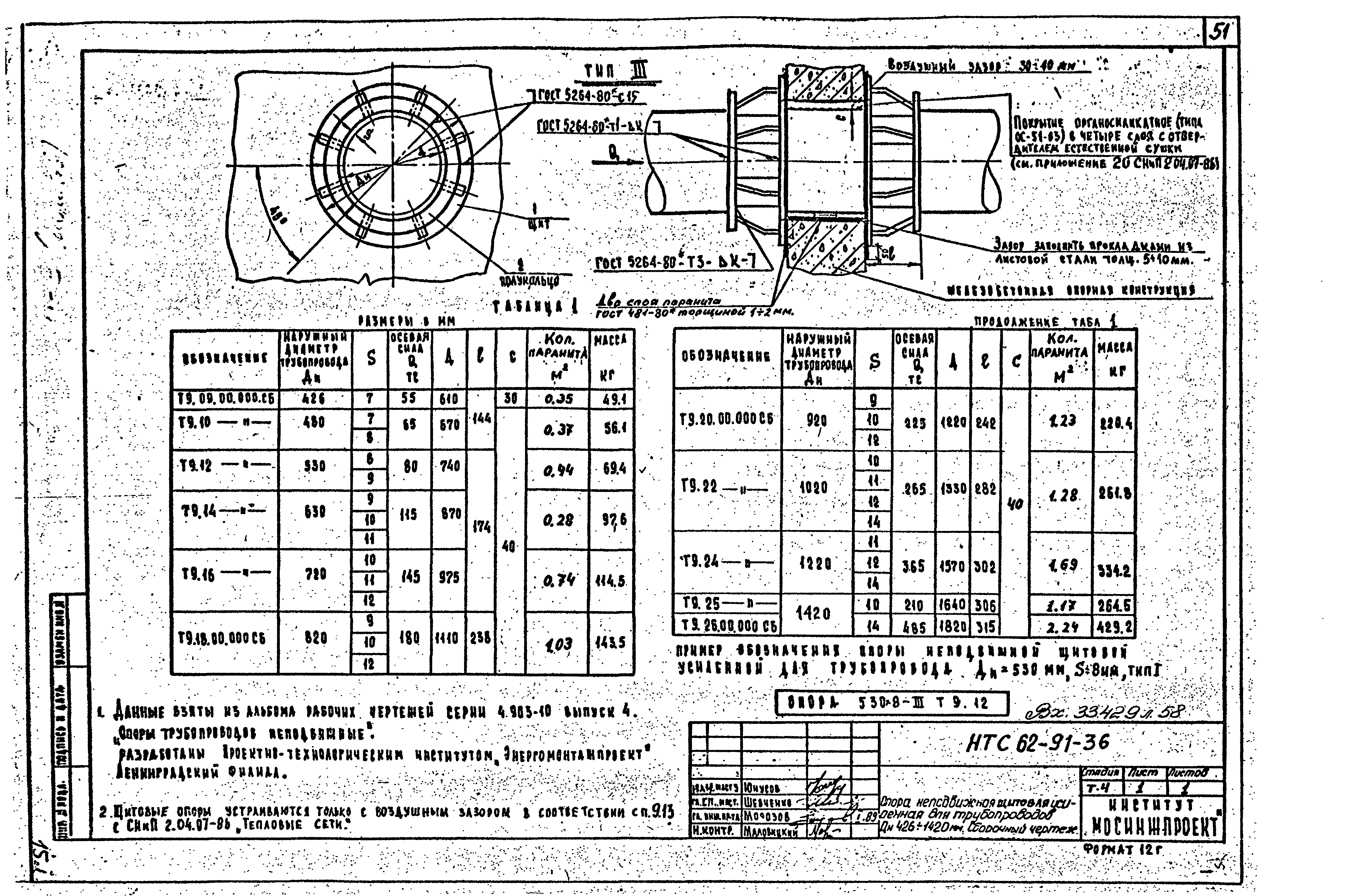 НТС 62-91