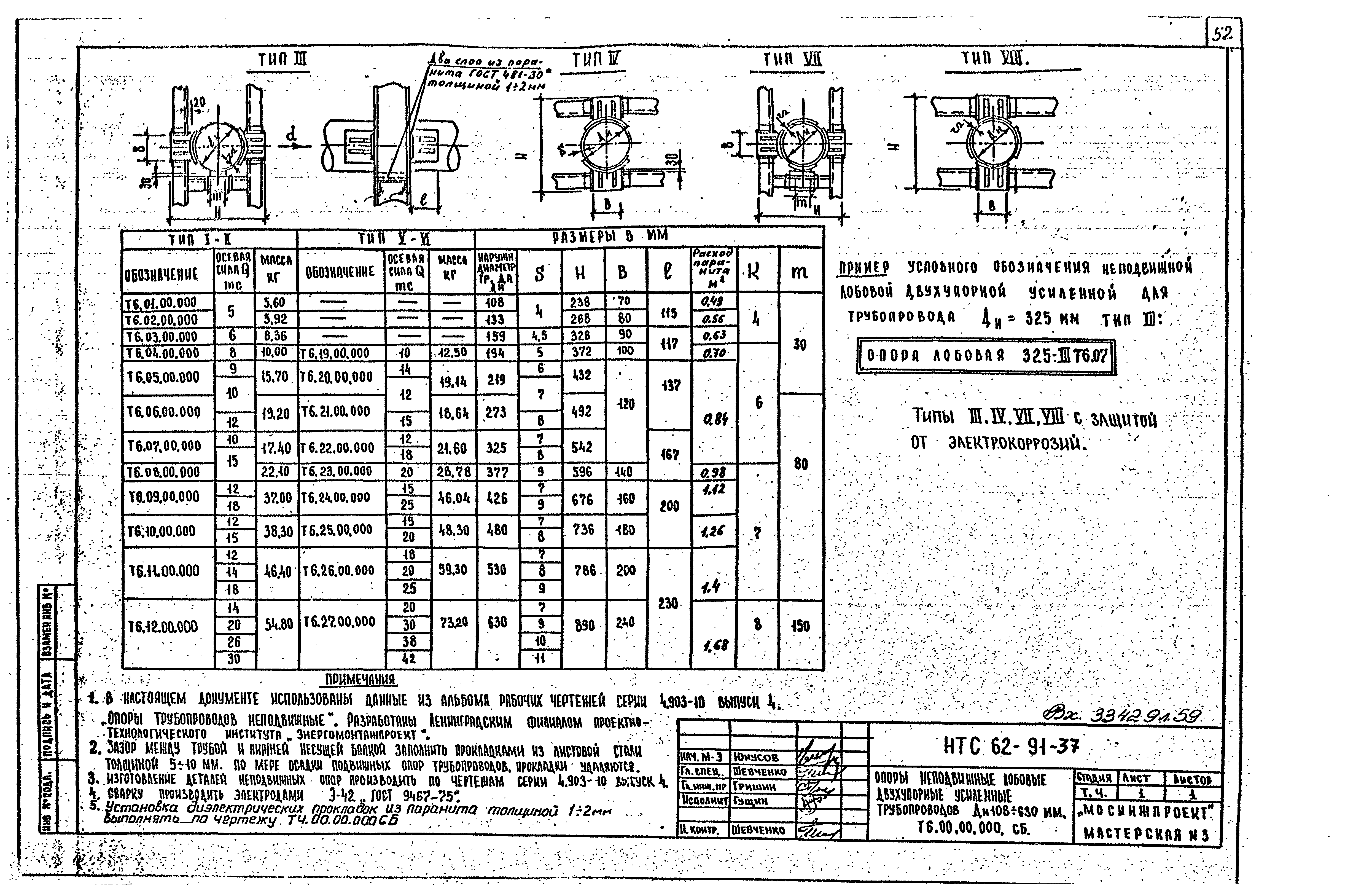 НТС 62-91