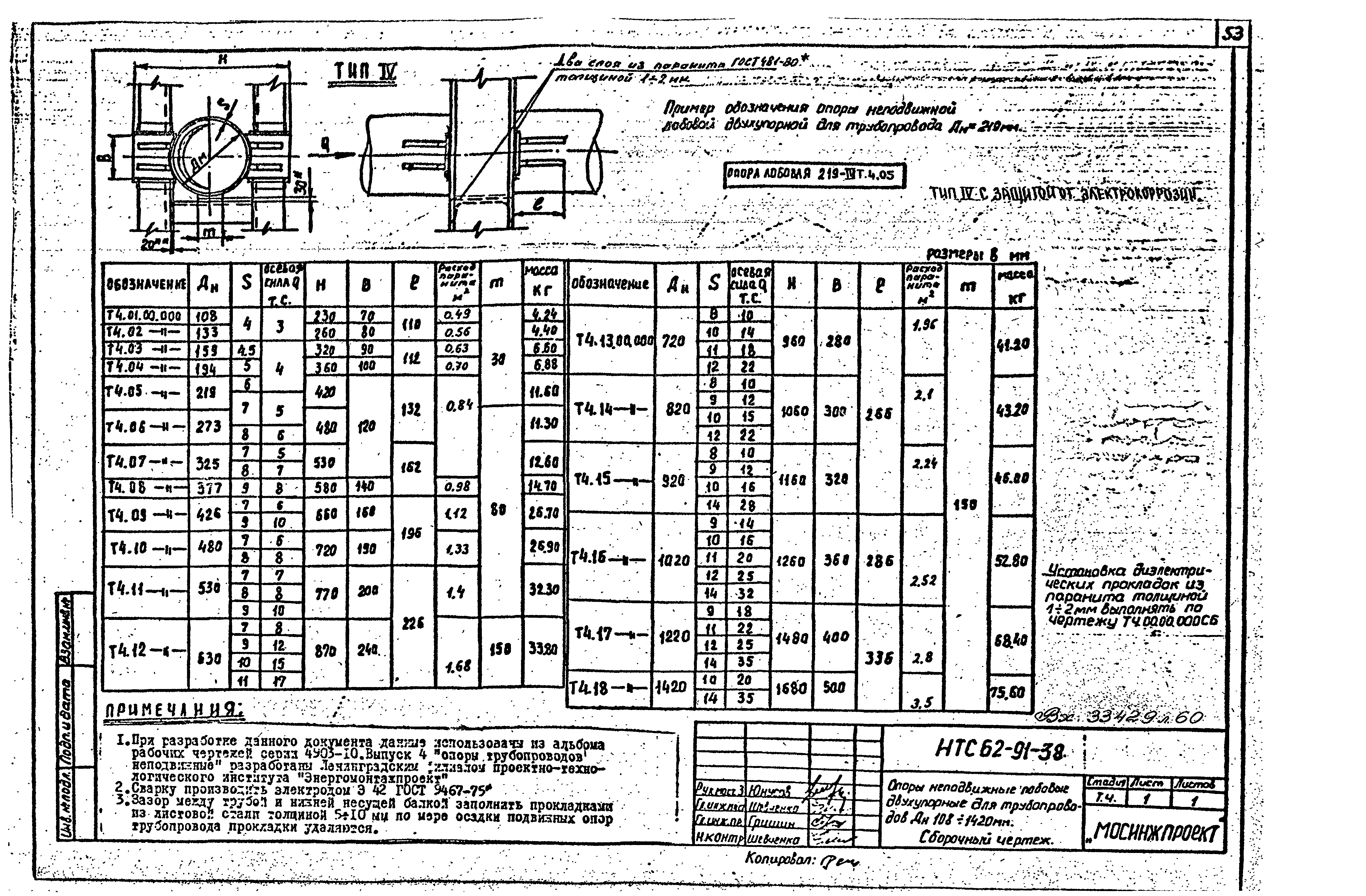 НТС 62-91