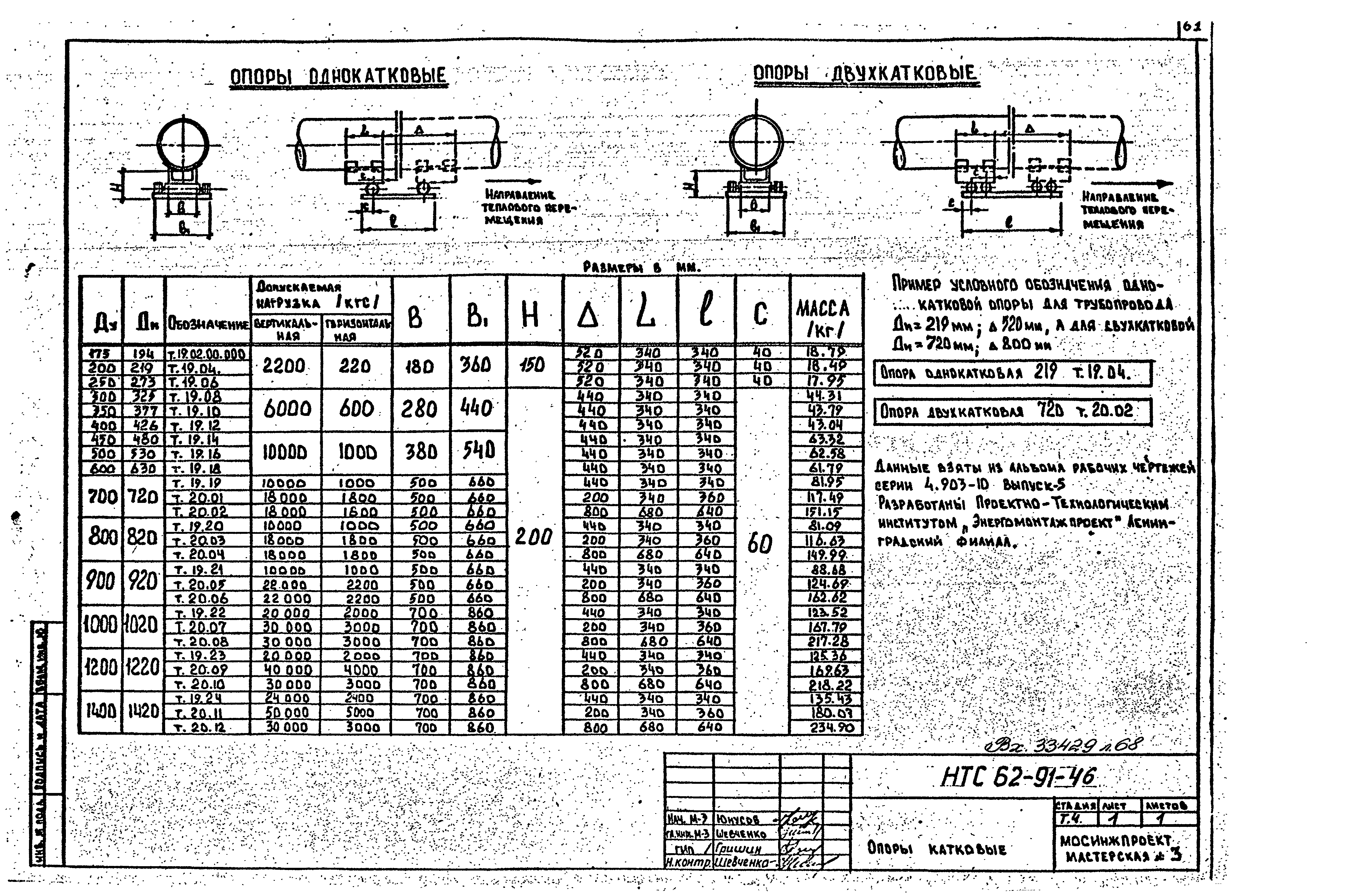 НТС 62-91