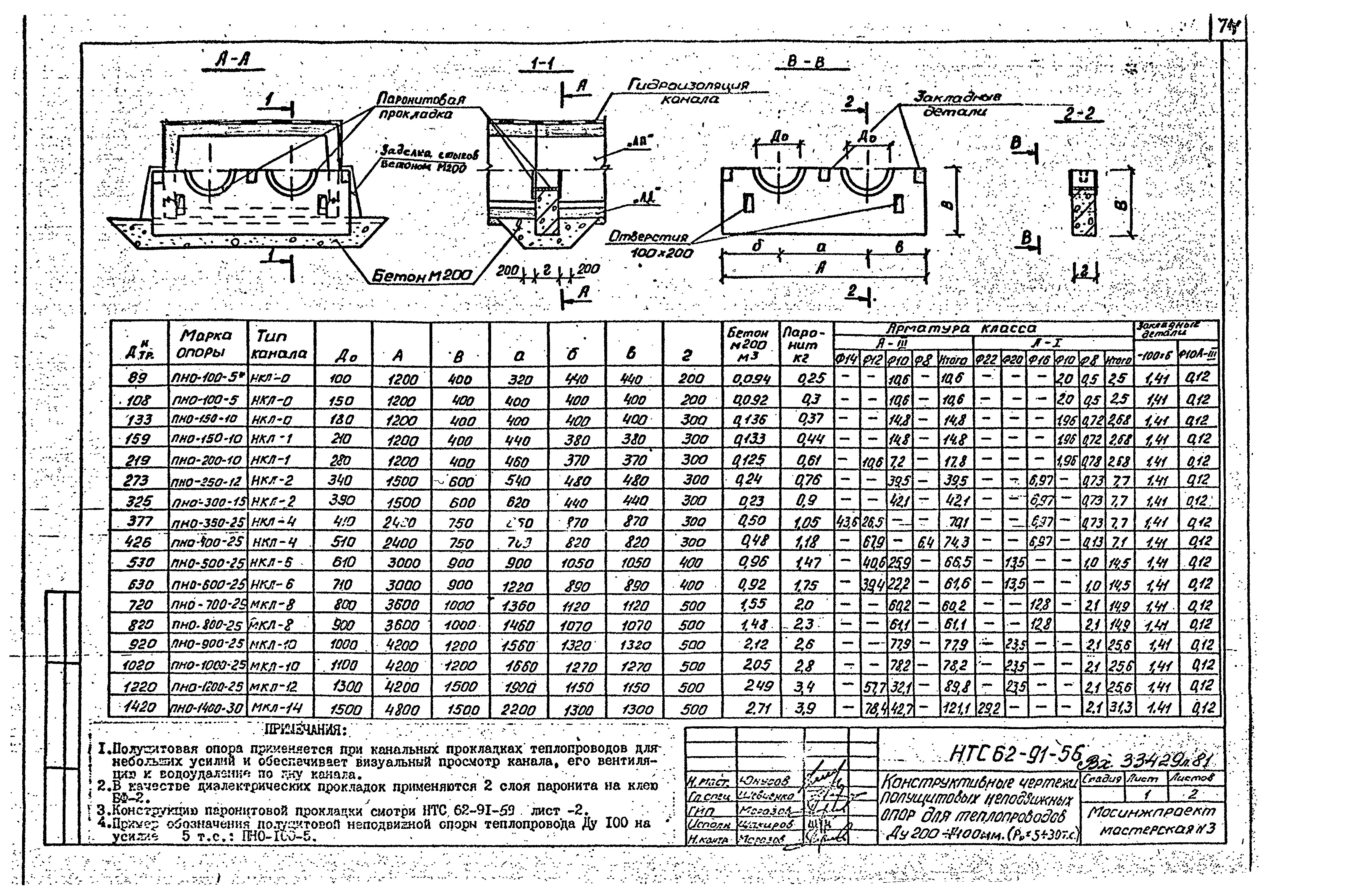 НТС 62-91