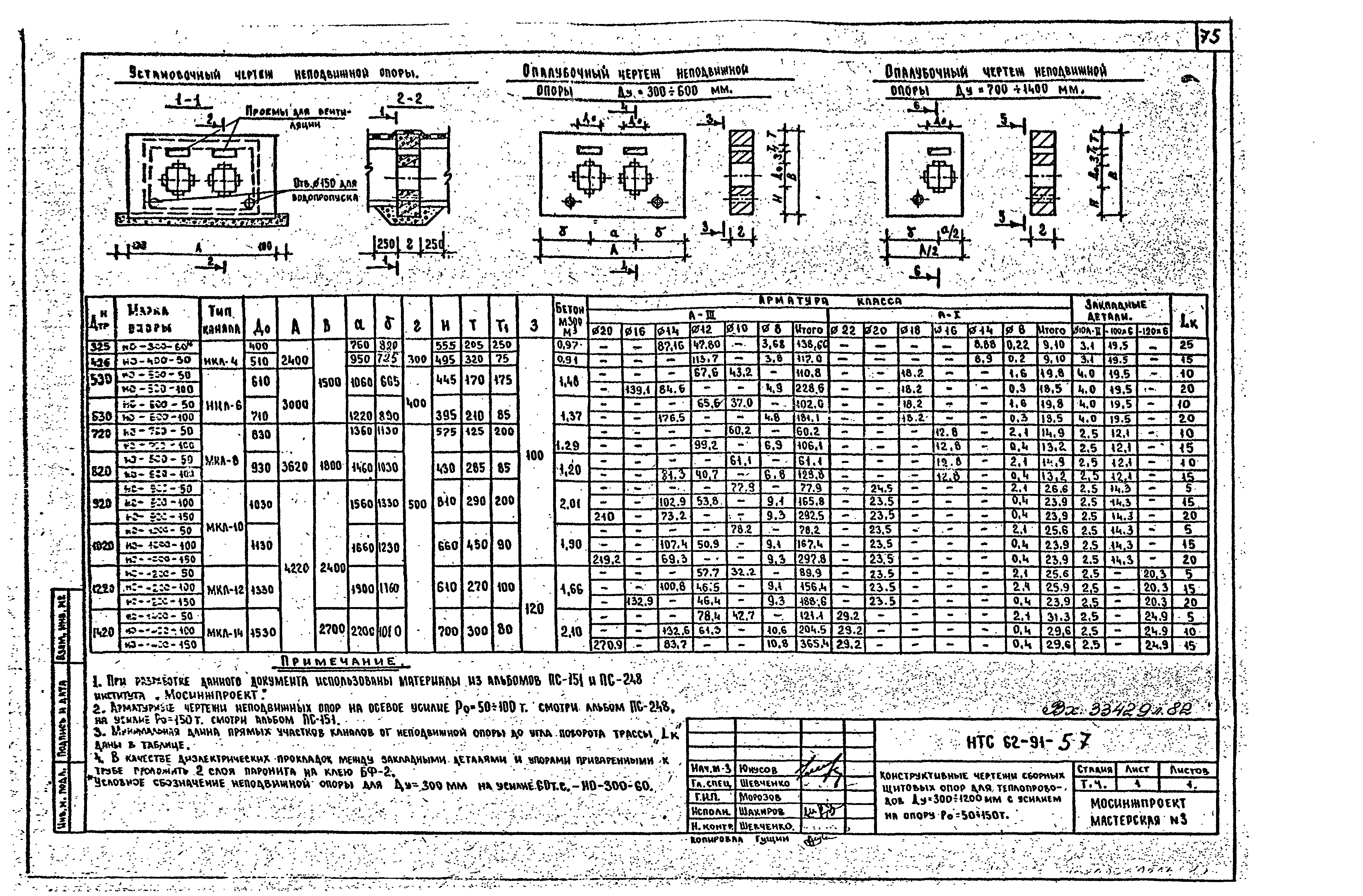 НТС 62-91