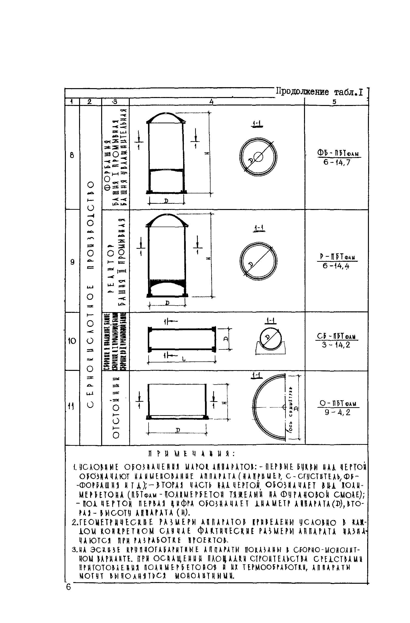 ВСН 01-78